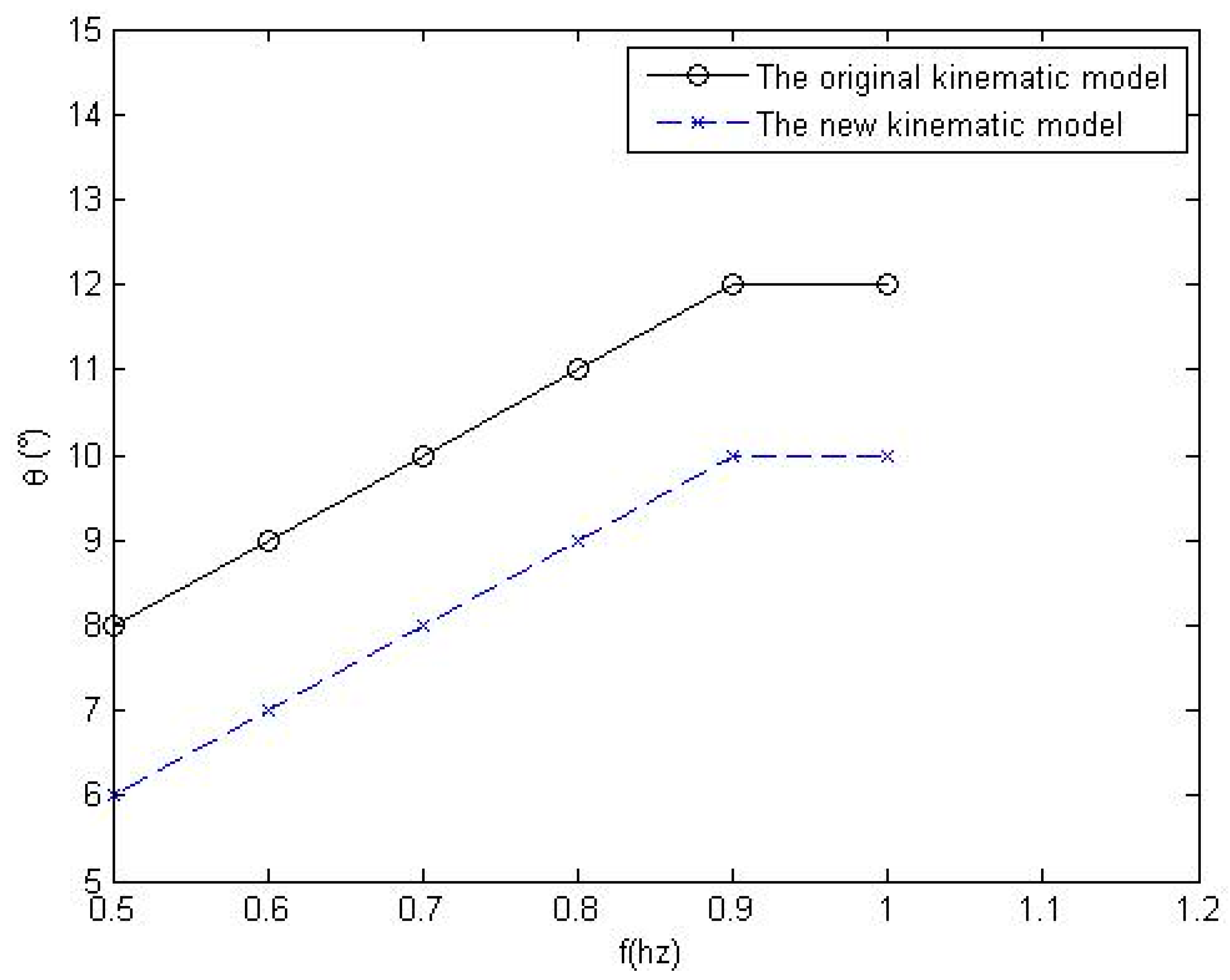 Robotics 06 00030 g007 550