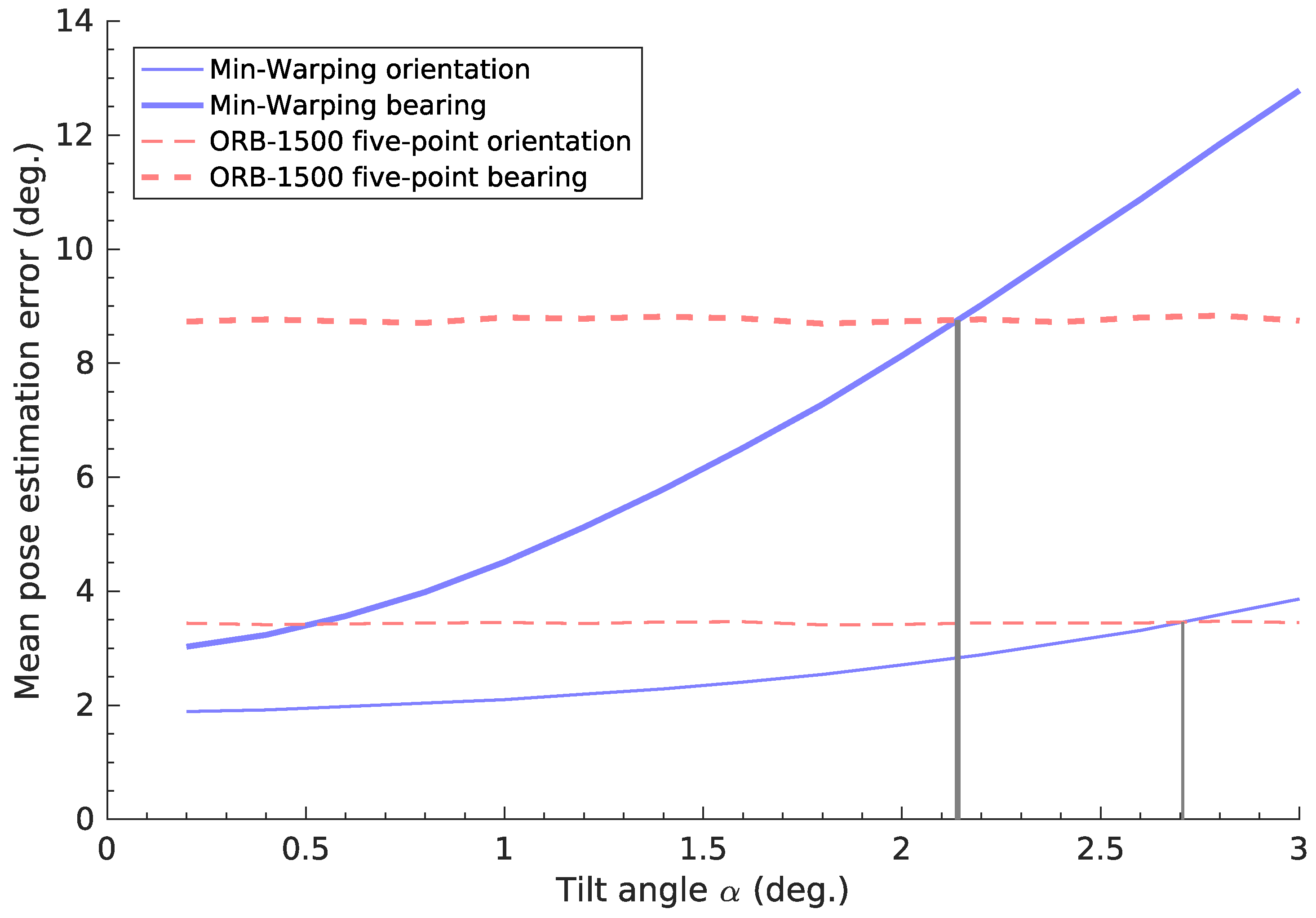 Robotics 06 00032 g026