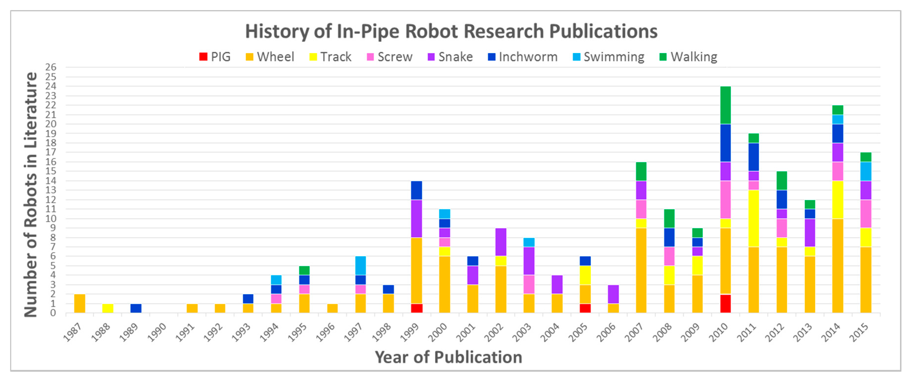 Robotics 06 00036 g005