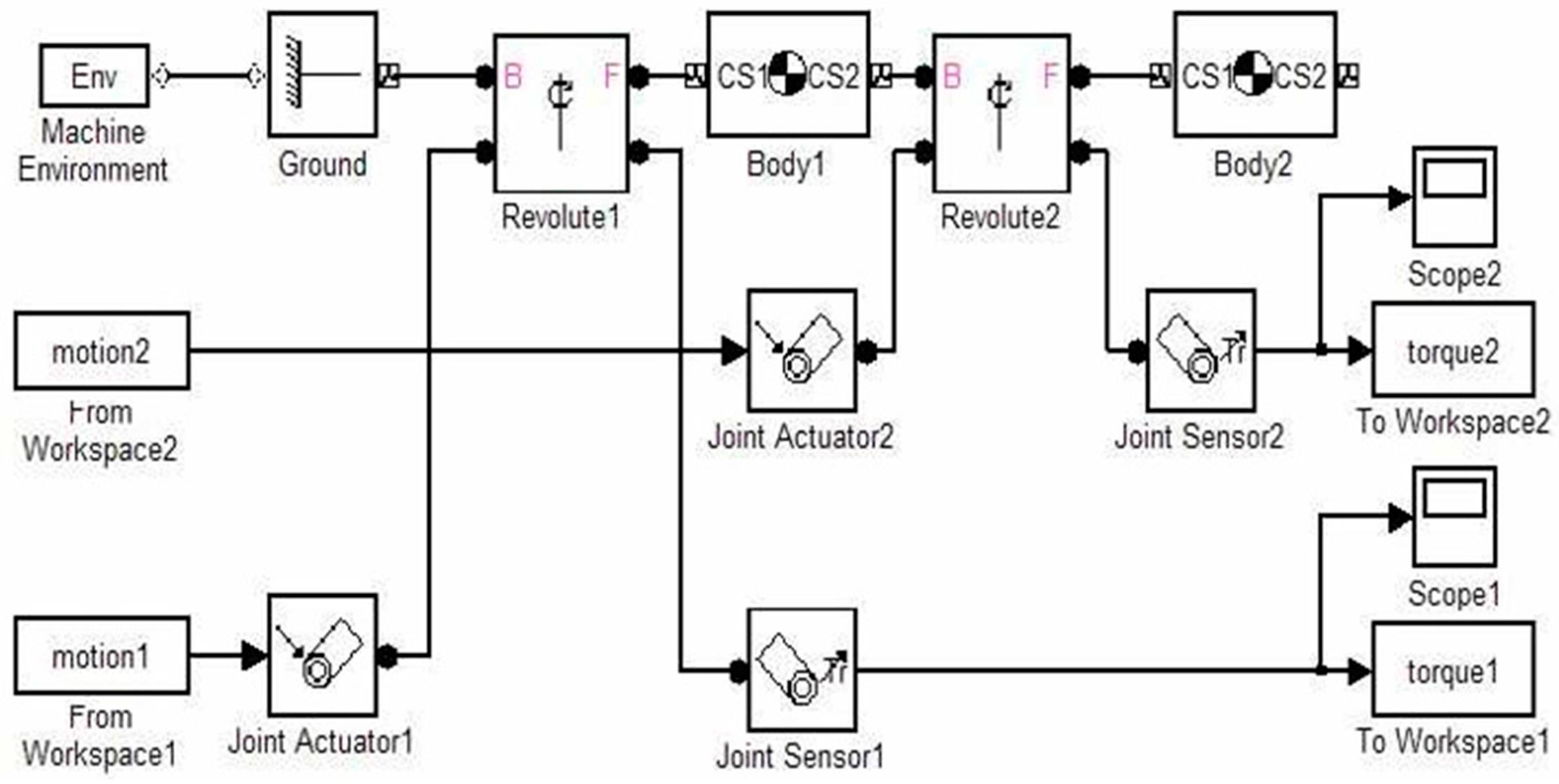 Robotics 06 00040 g006 550