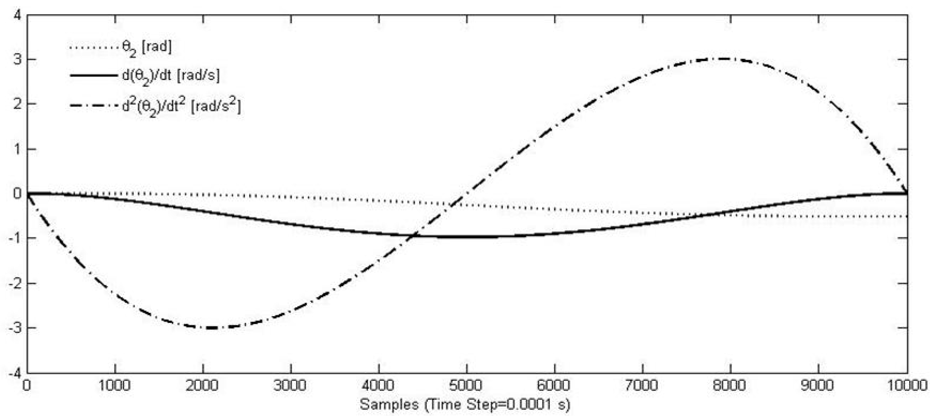 Robotics 06 00040 g009 550