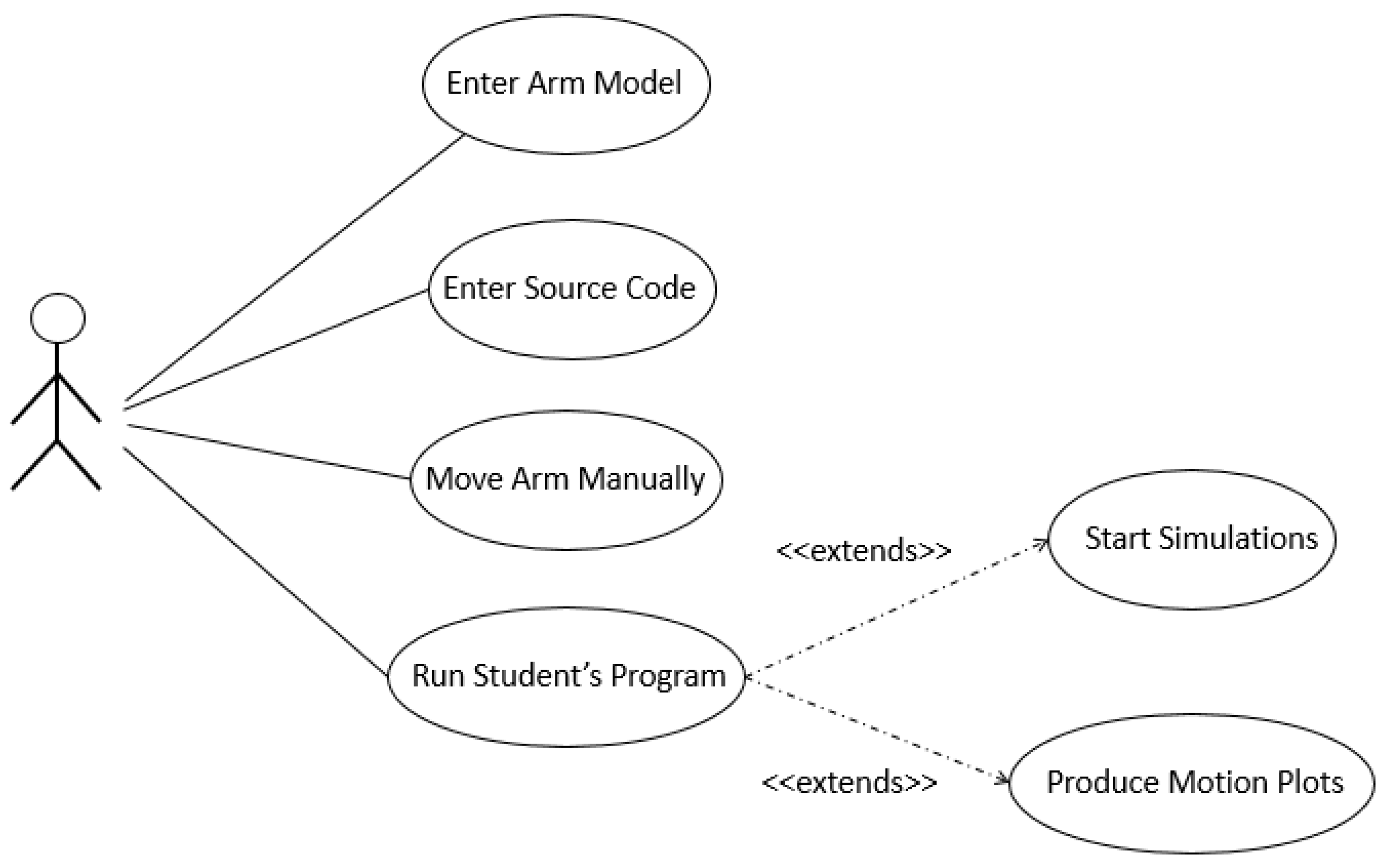 Robotics deals use cases
