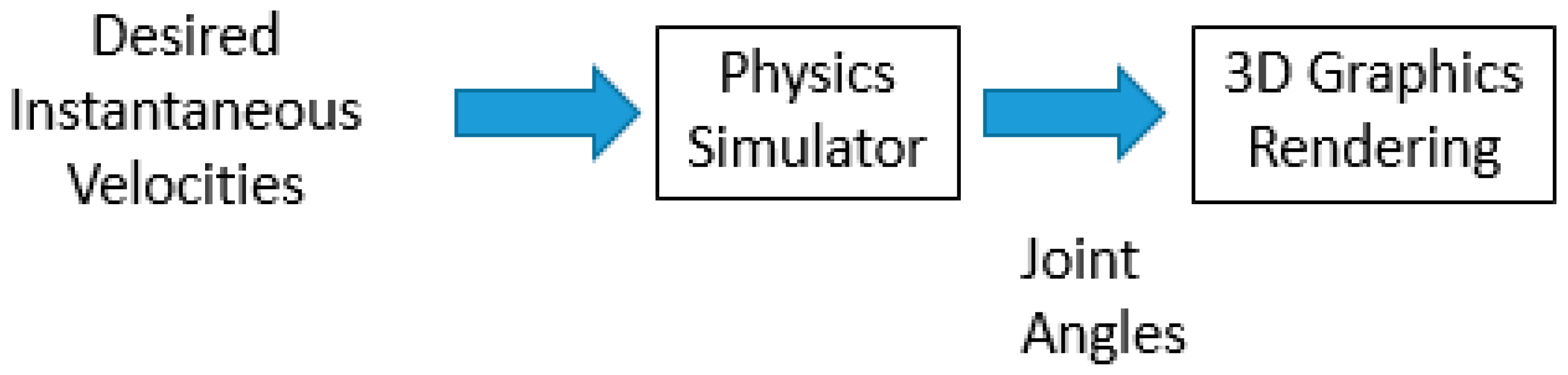 Teaching Joint-Level Robot Programming with a New Robotics Software Tool