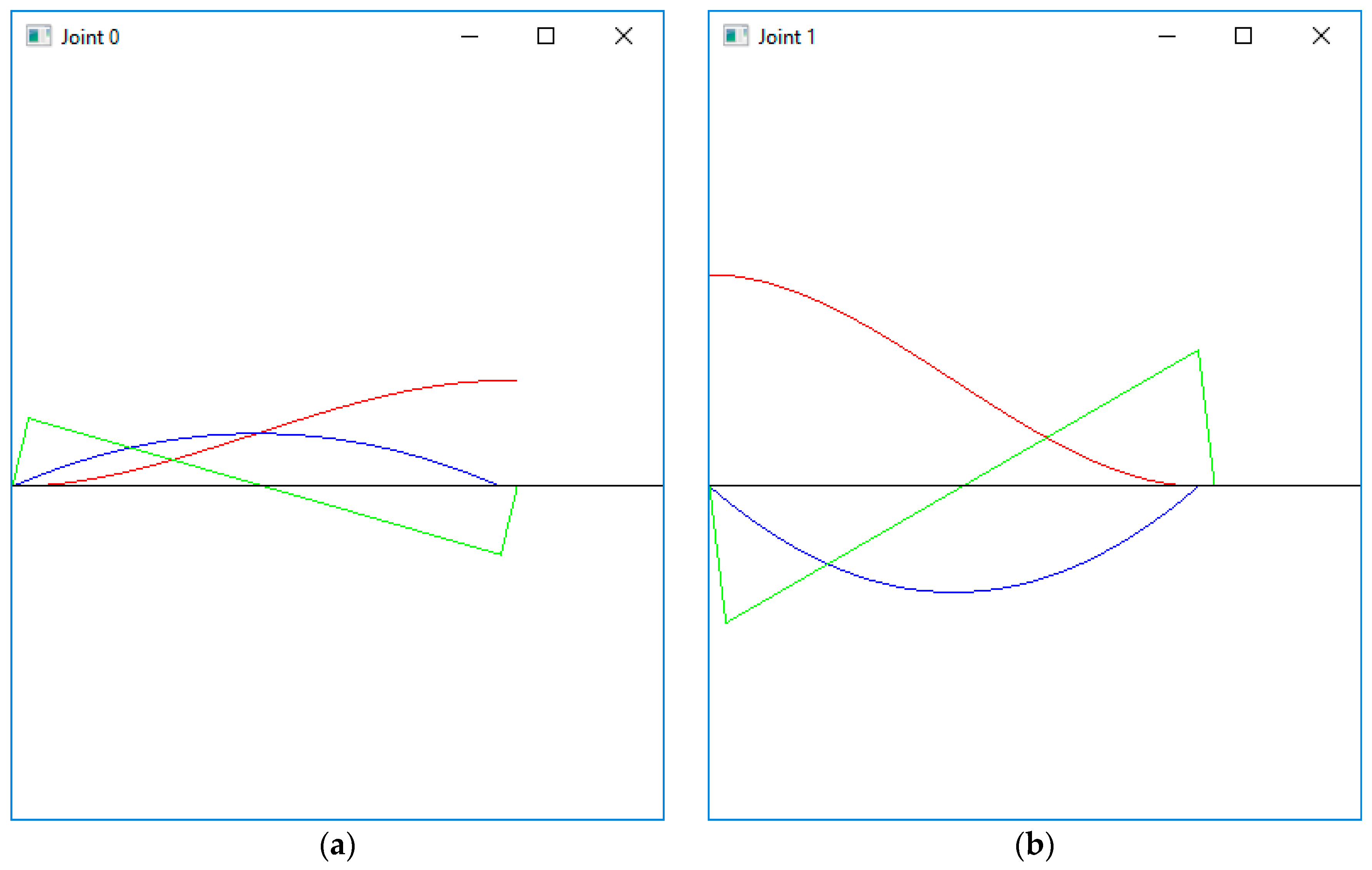 Teaching Joint-Level Robot Programming with a New Robotics Software Tool