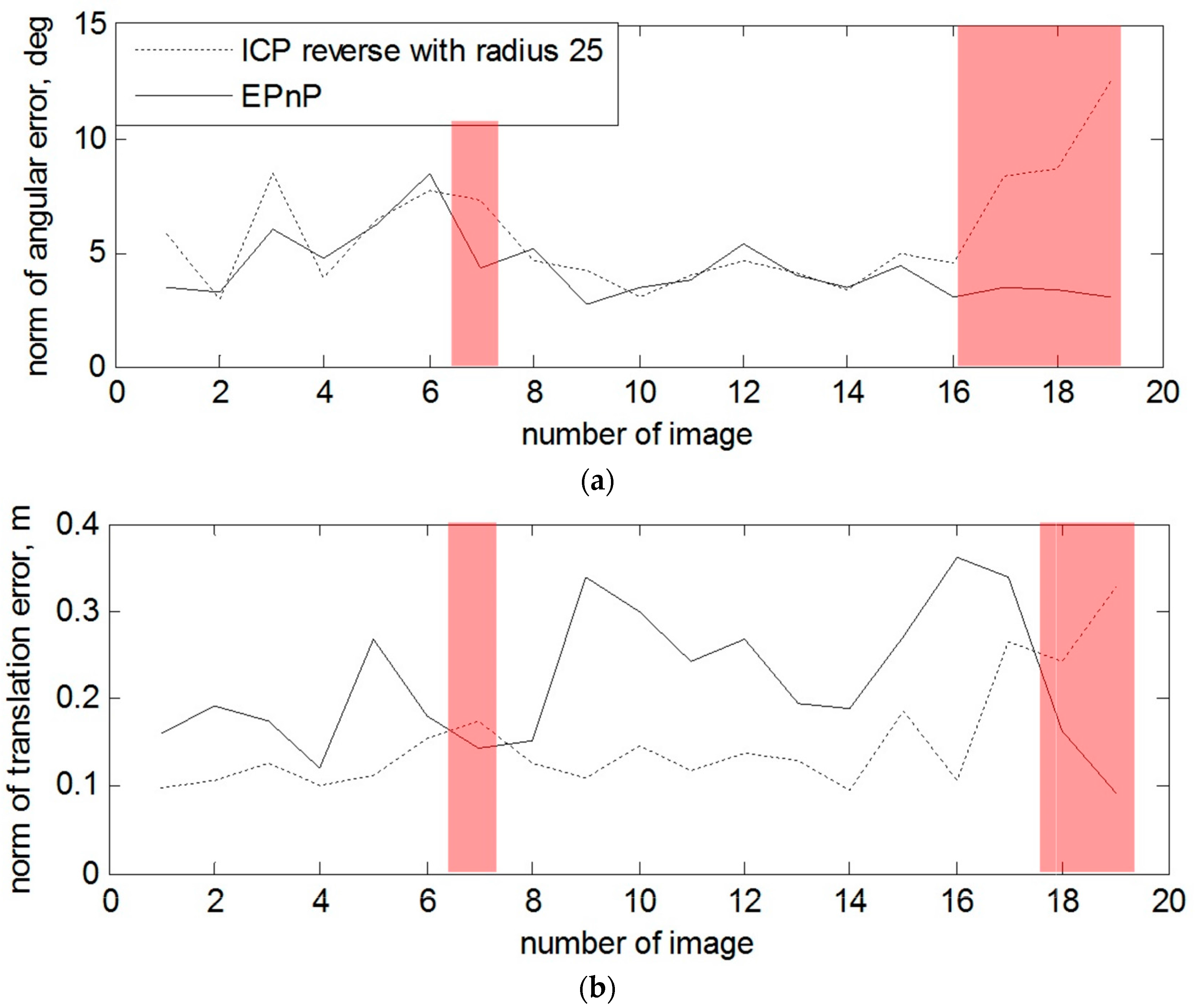 Robotics 07 00005 g011