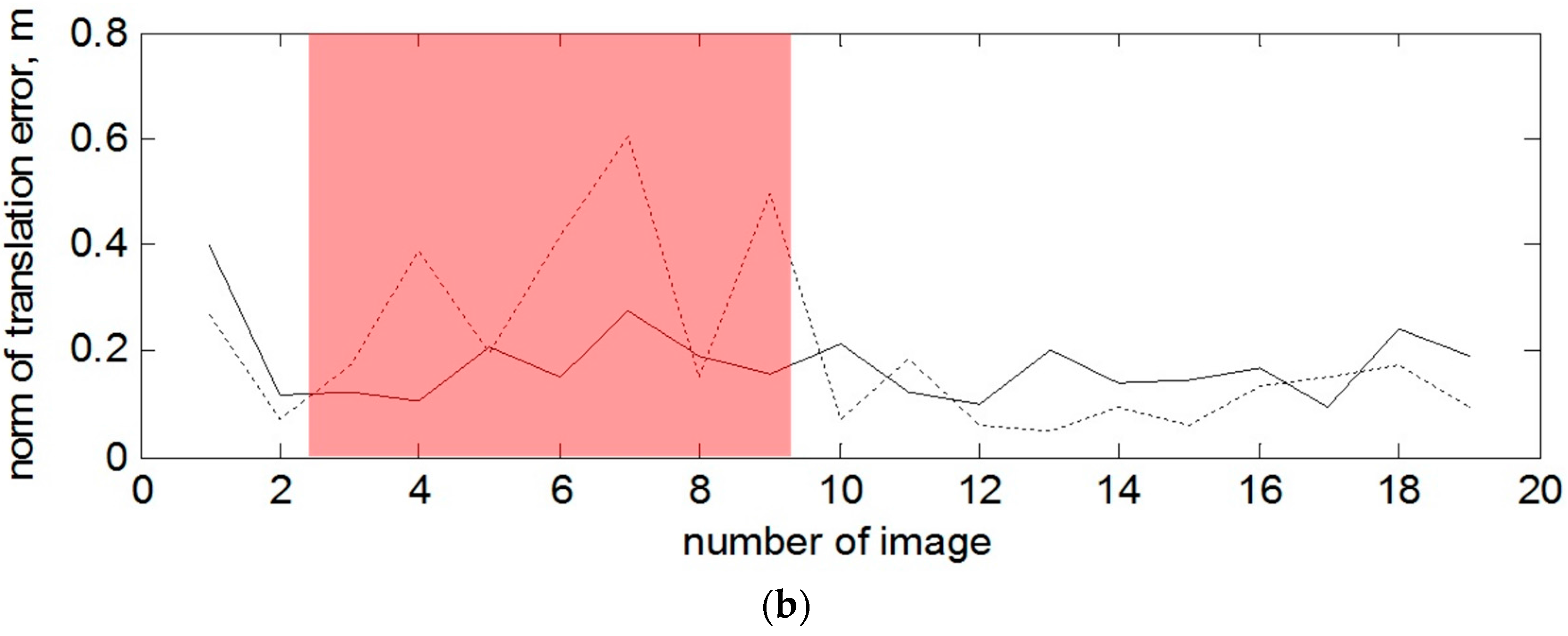 Robotics 07 00005 g012b