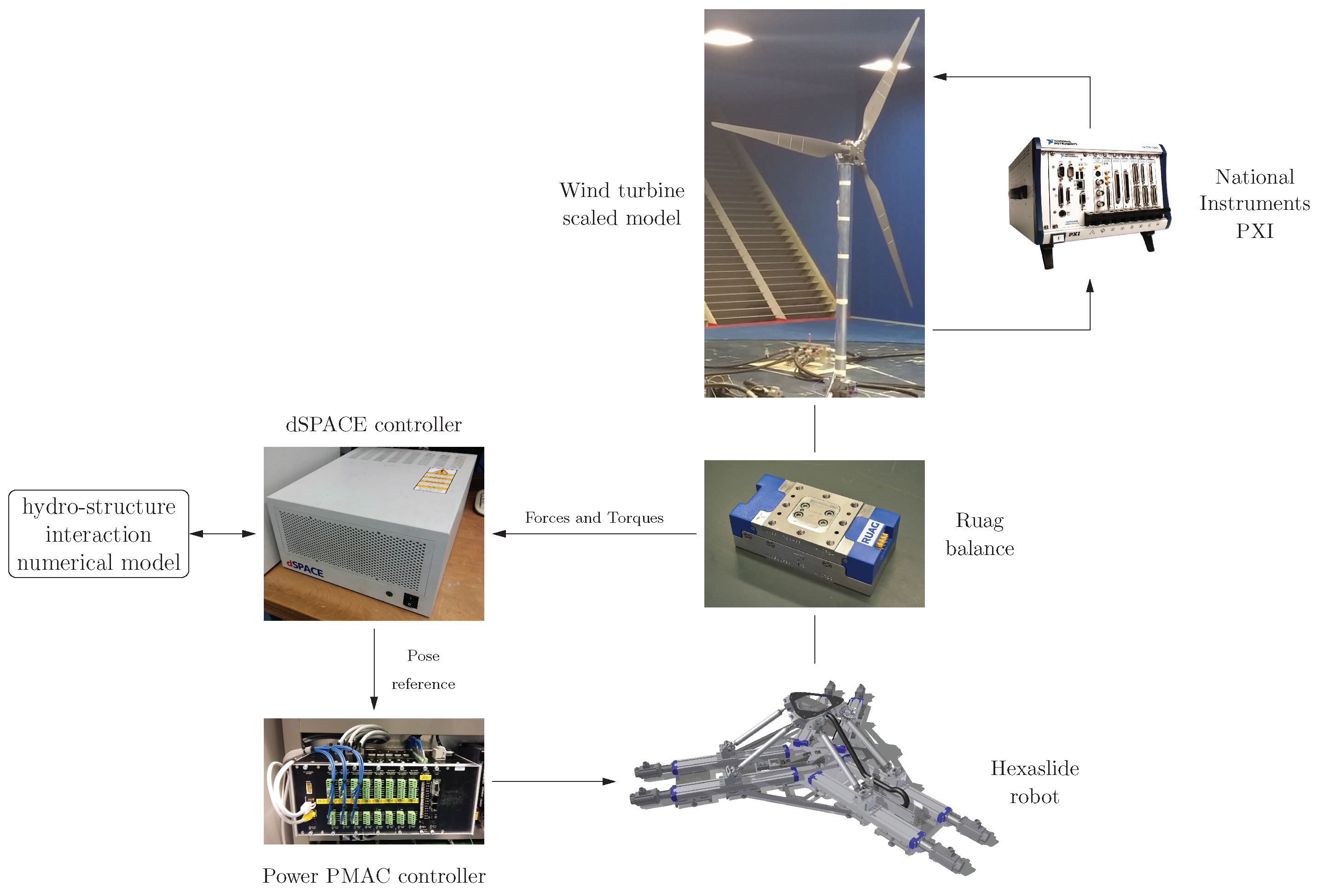 Robotics 07 00008 g001 550