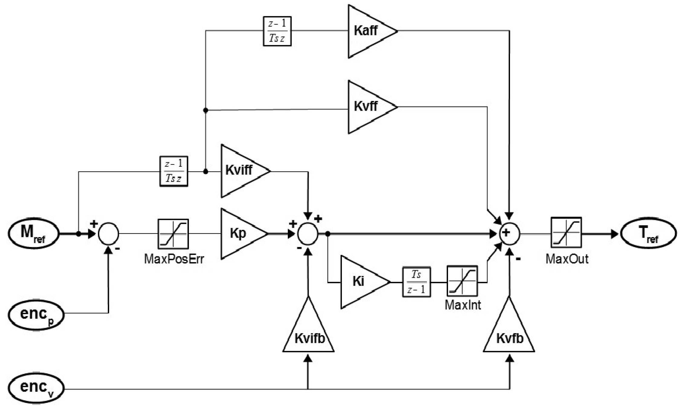 Robotics 07 00008 g004 550