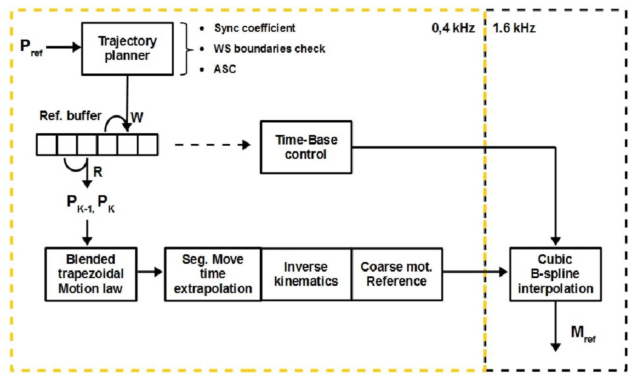 Robotics 07 00008 g005 550