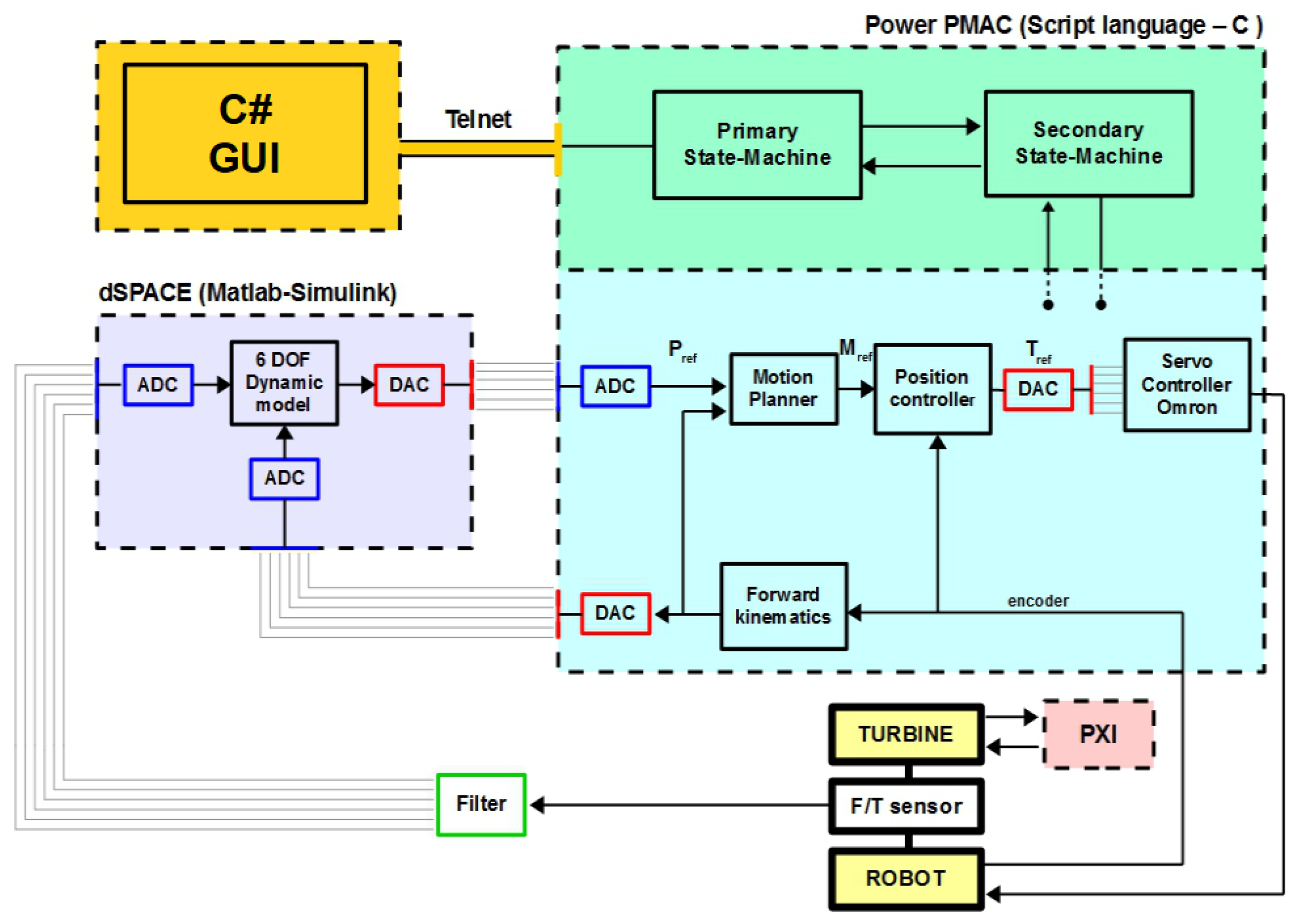 Robotics 07 00008 g007 550