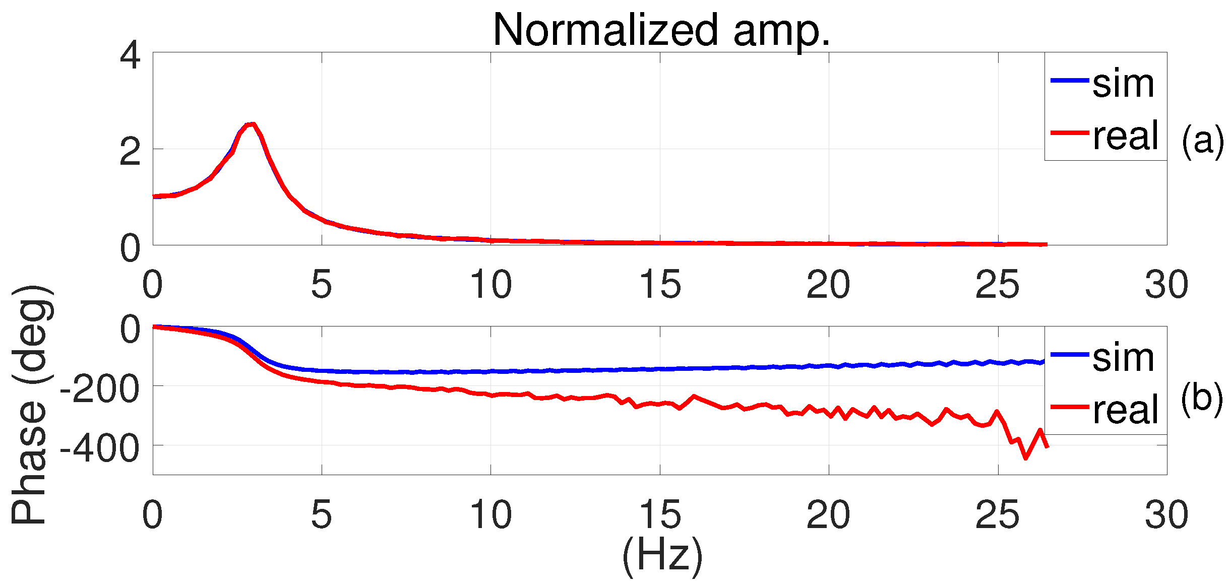 Robotics 07 00008 g012 550