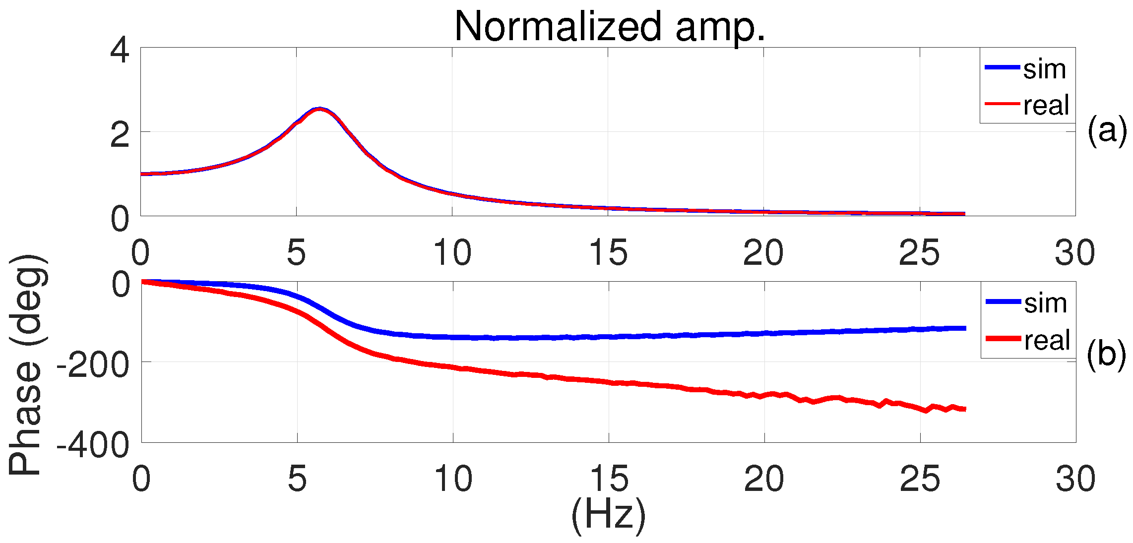 Robotics 07 00008 g015 550
