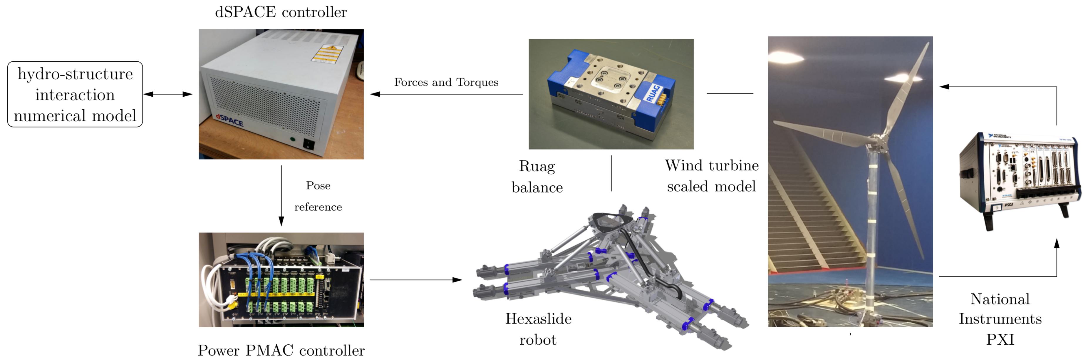 Robotics 07 00010 g002
