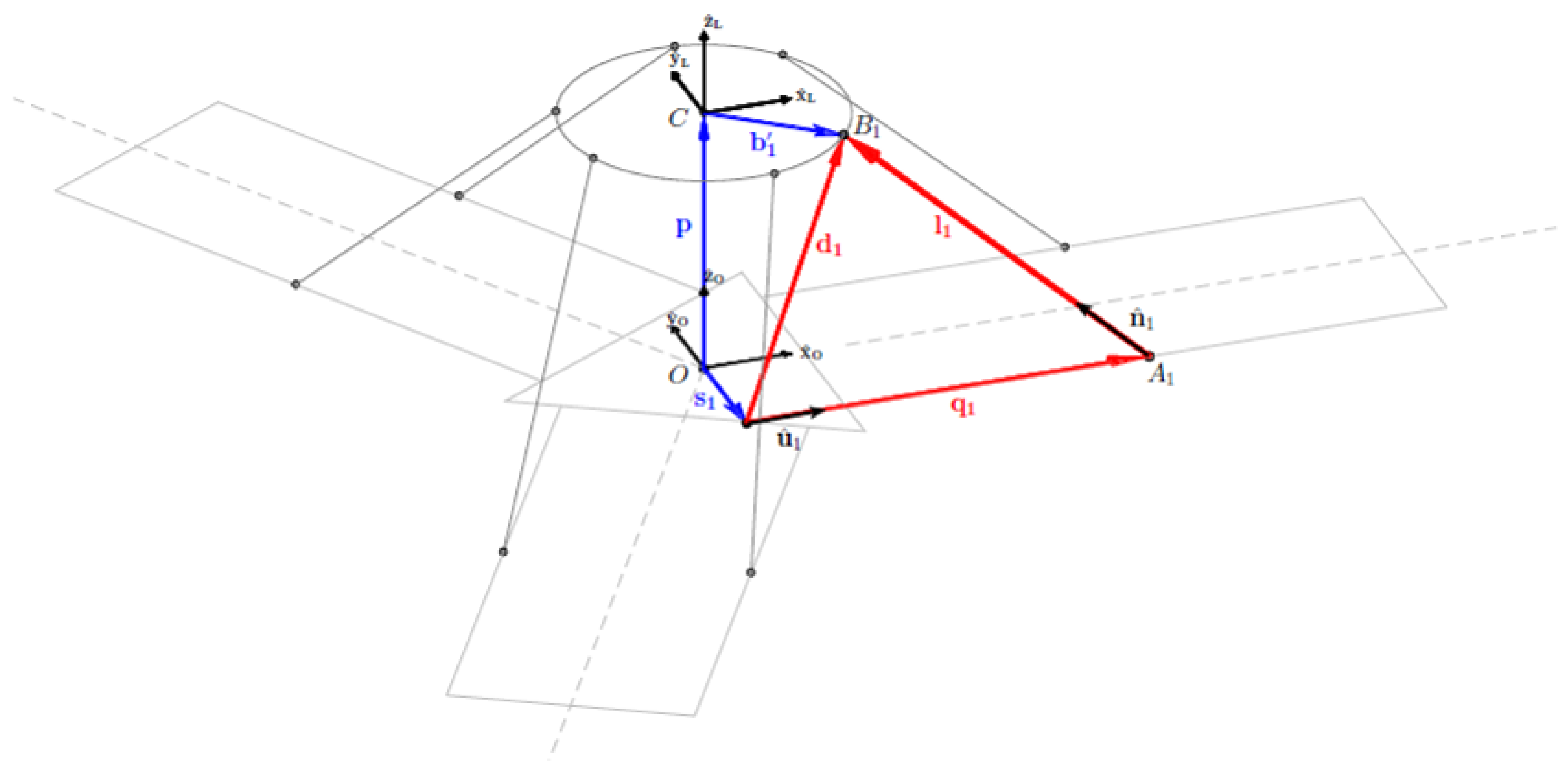 Robotics 07 00010 g004