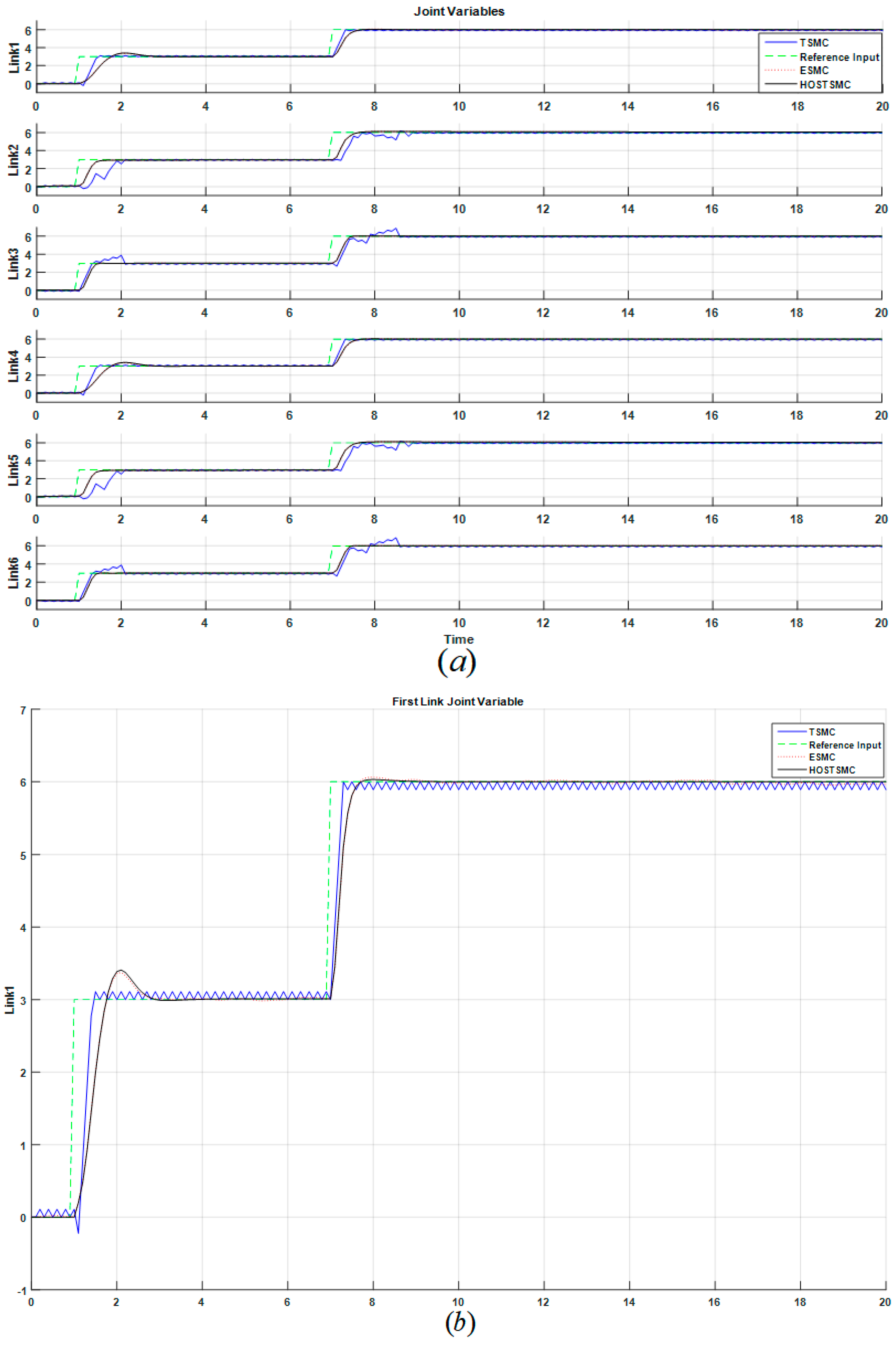 Robotics 07 00013 g006