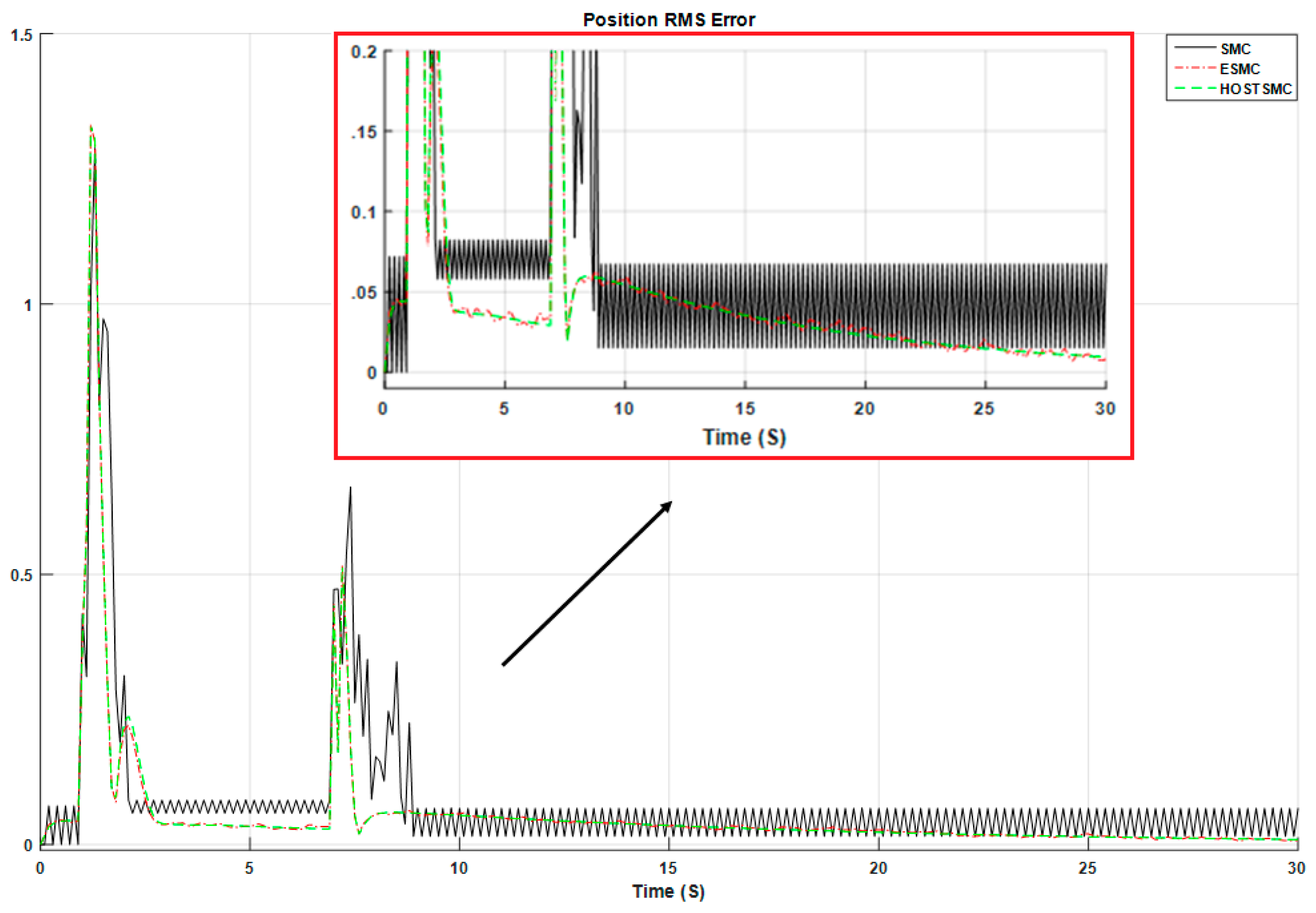 Robotics 07 00013 g008