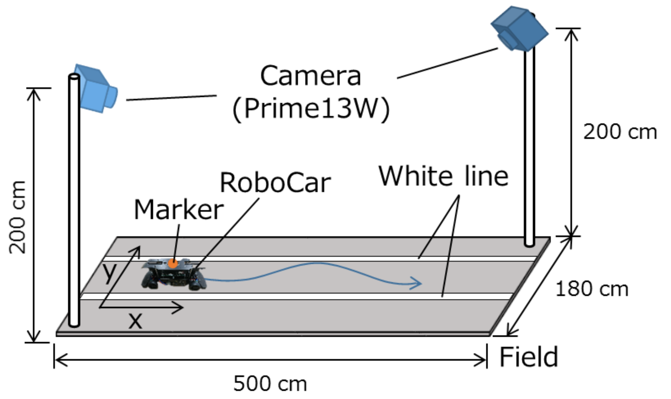 Robotics 07 00016 g009