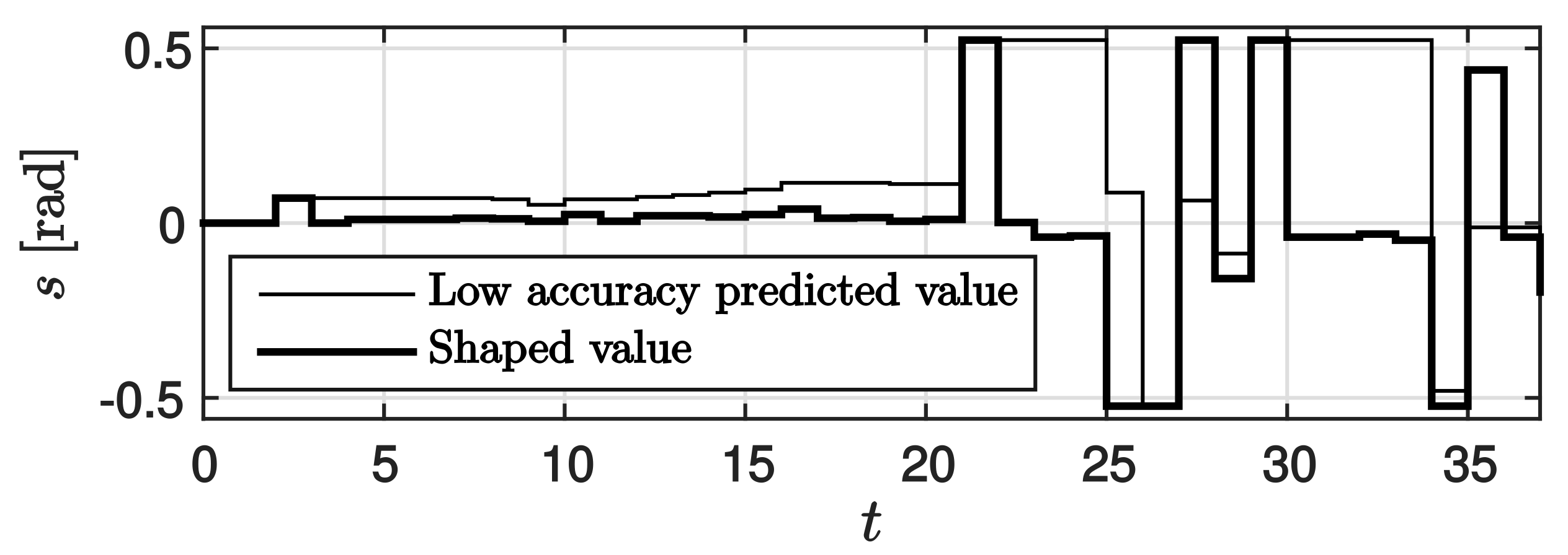 Robotics 07 00016 g011