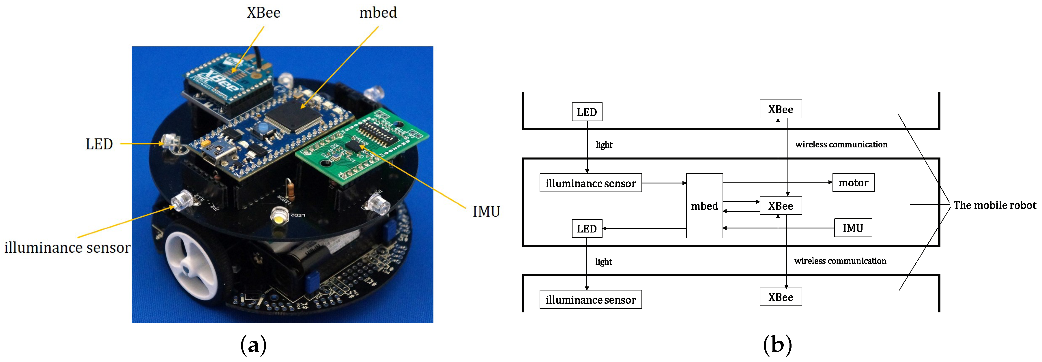 Robotics 07 00021 g003 550