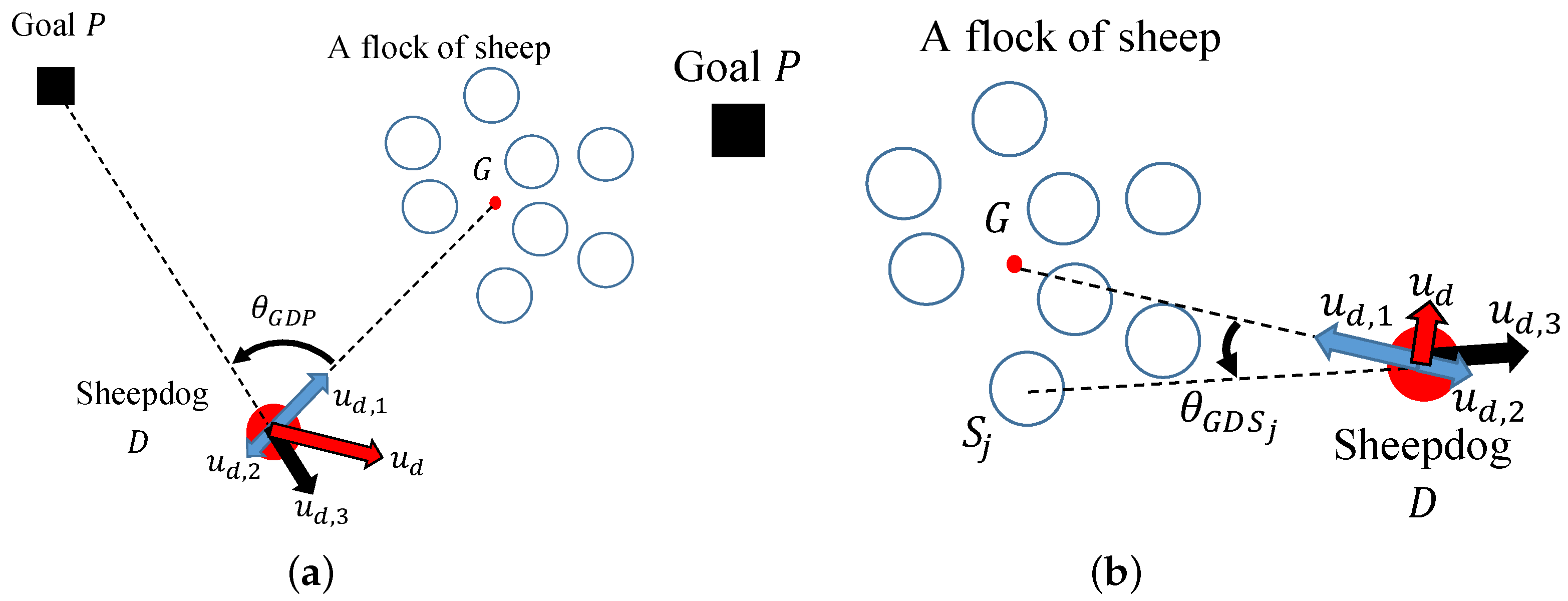 Robotics 07 00021 g010 550