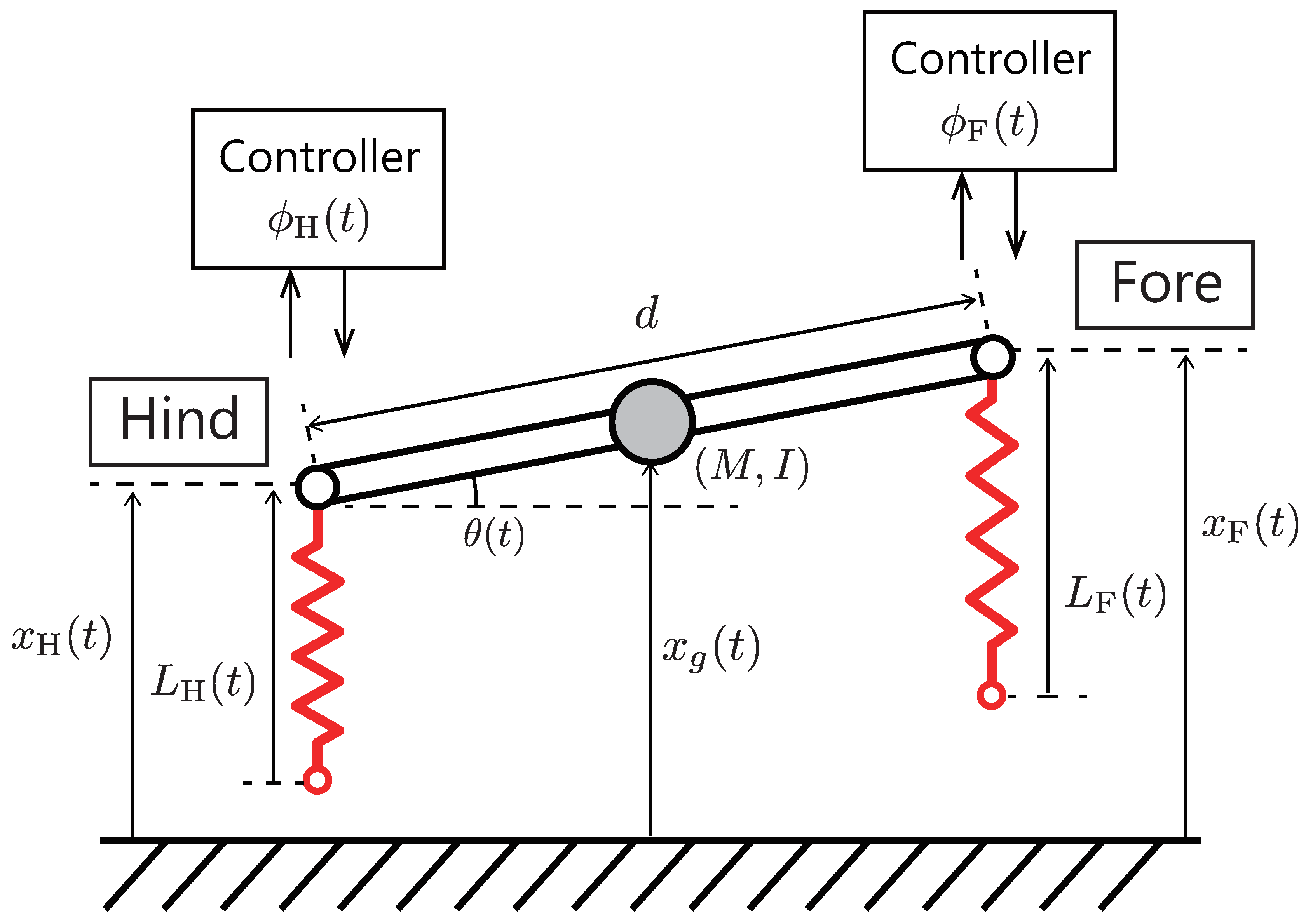 Robotics 07 00023 g006