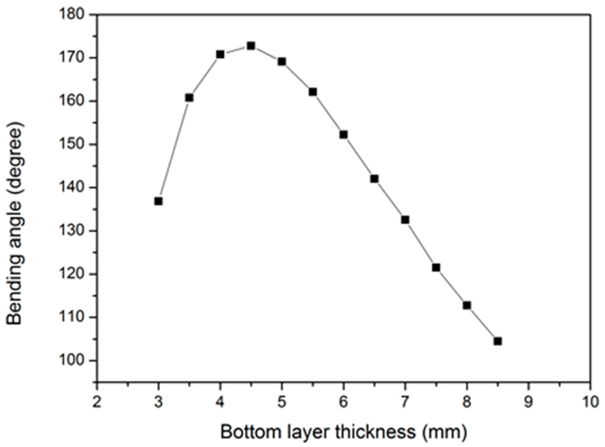 Robotics 07 00024 g005 Robotics 07 00024 g005