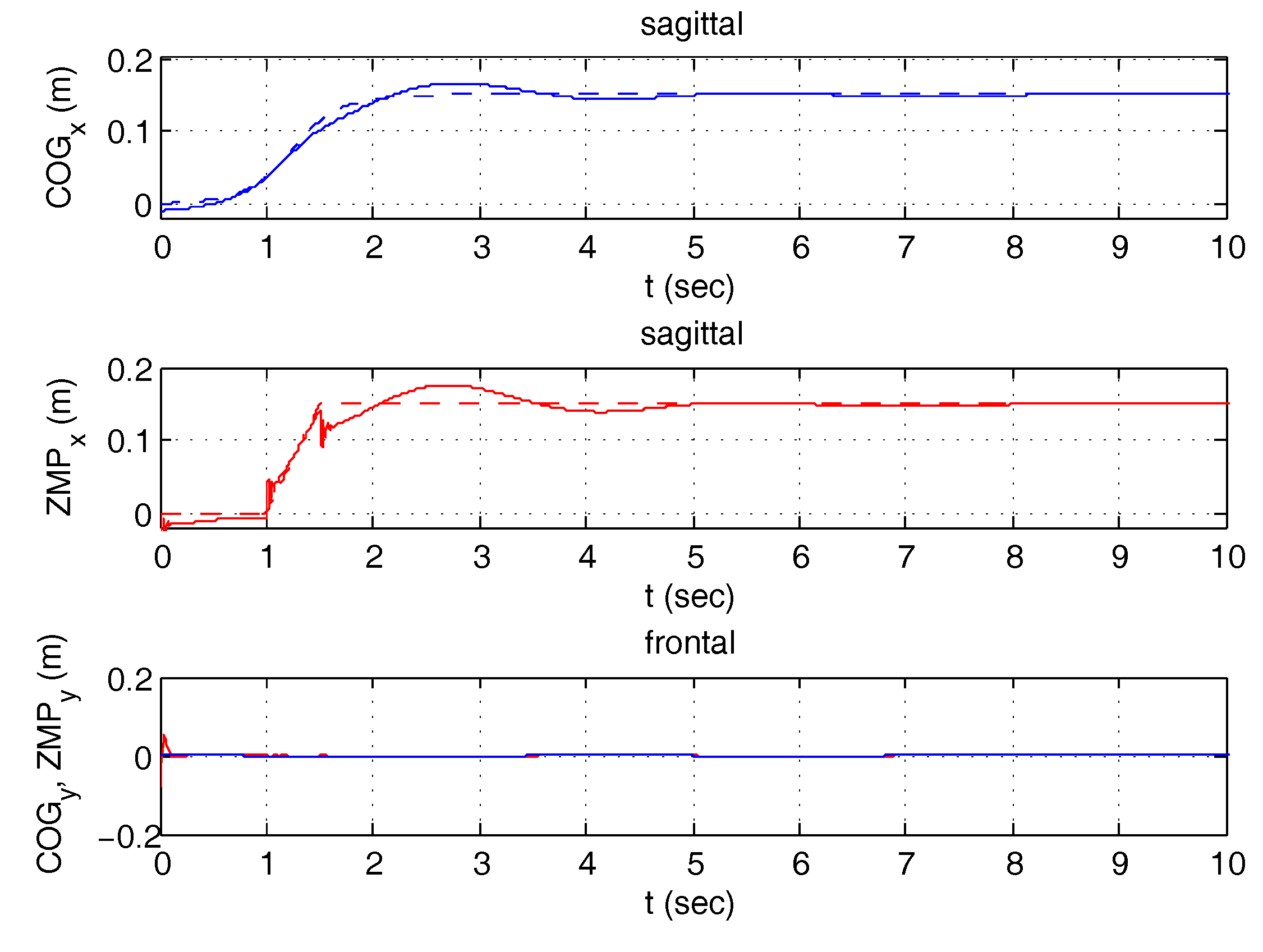 Robotics 07 00028 g021