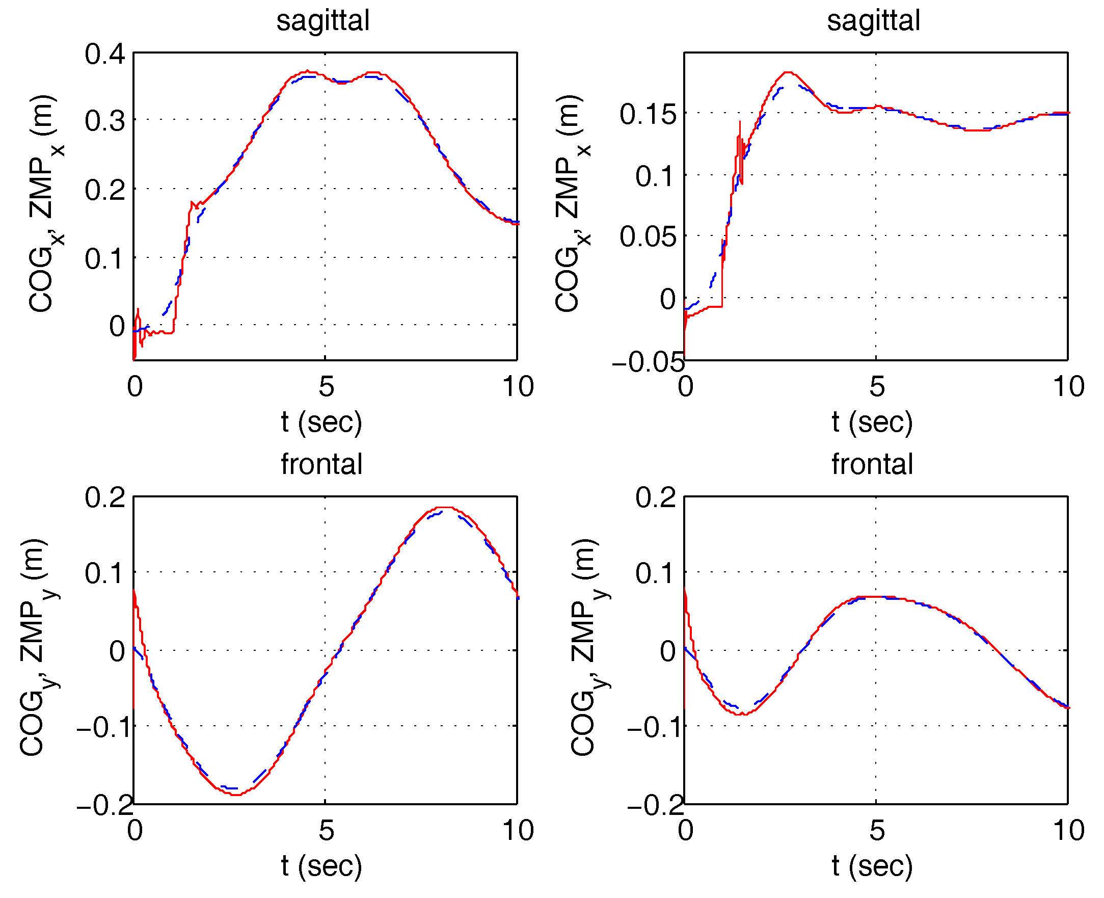 Robotics 07 00028 g022