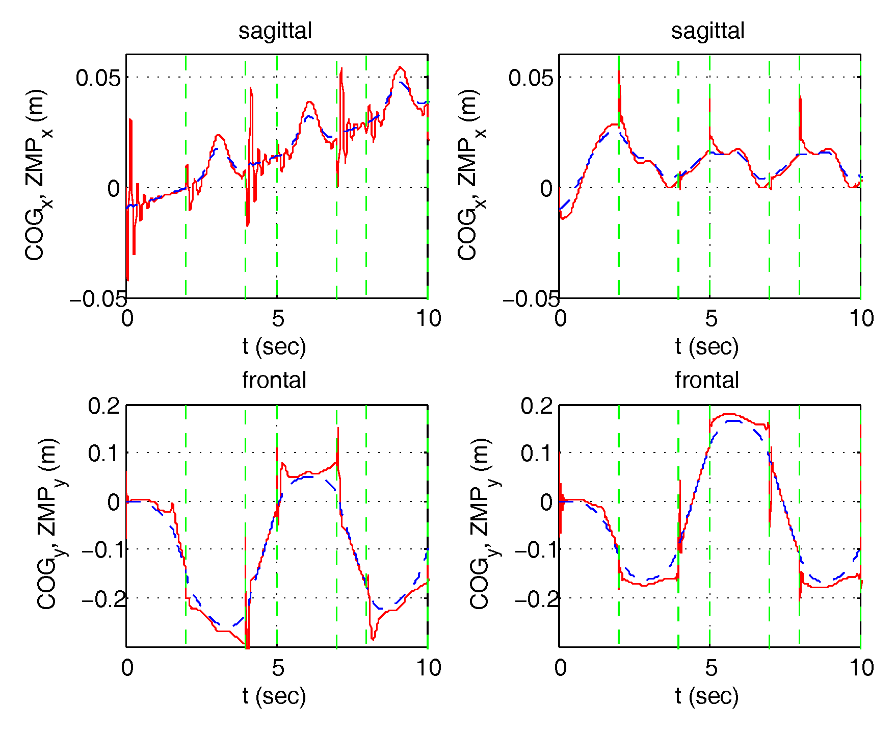 Robotics 07 00028 g028