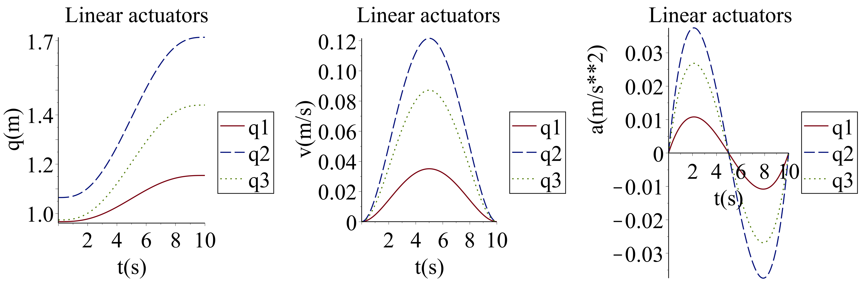 Robotics 07 00029 g002