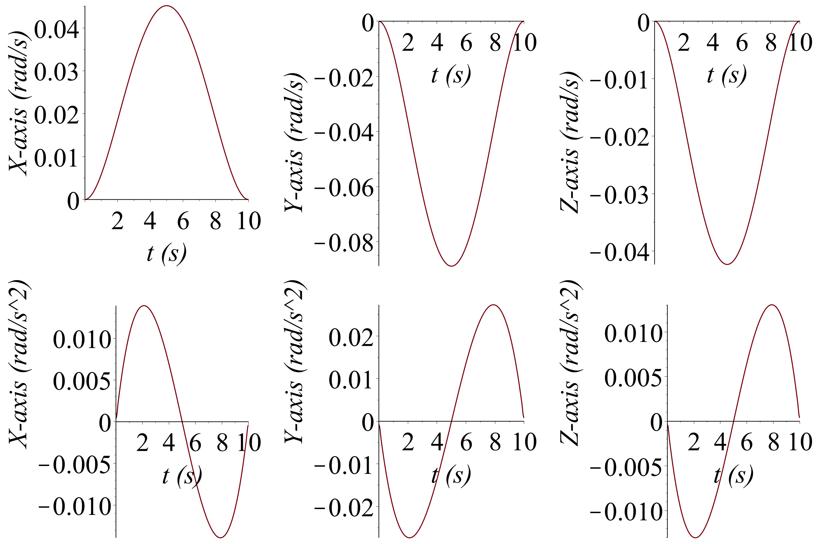 Robotics 07 00029 g003