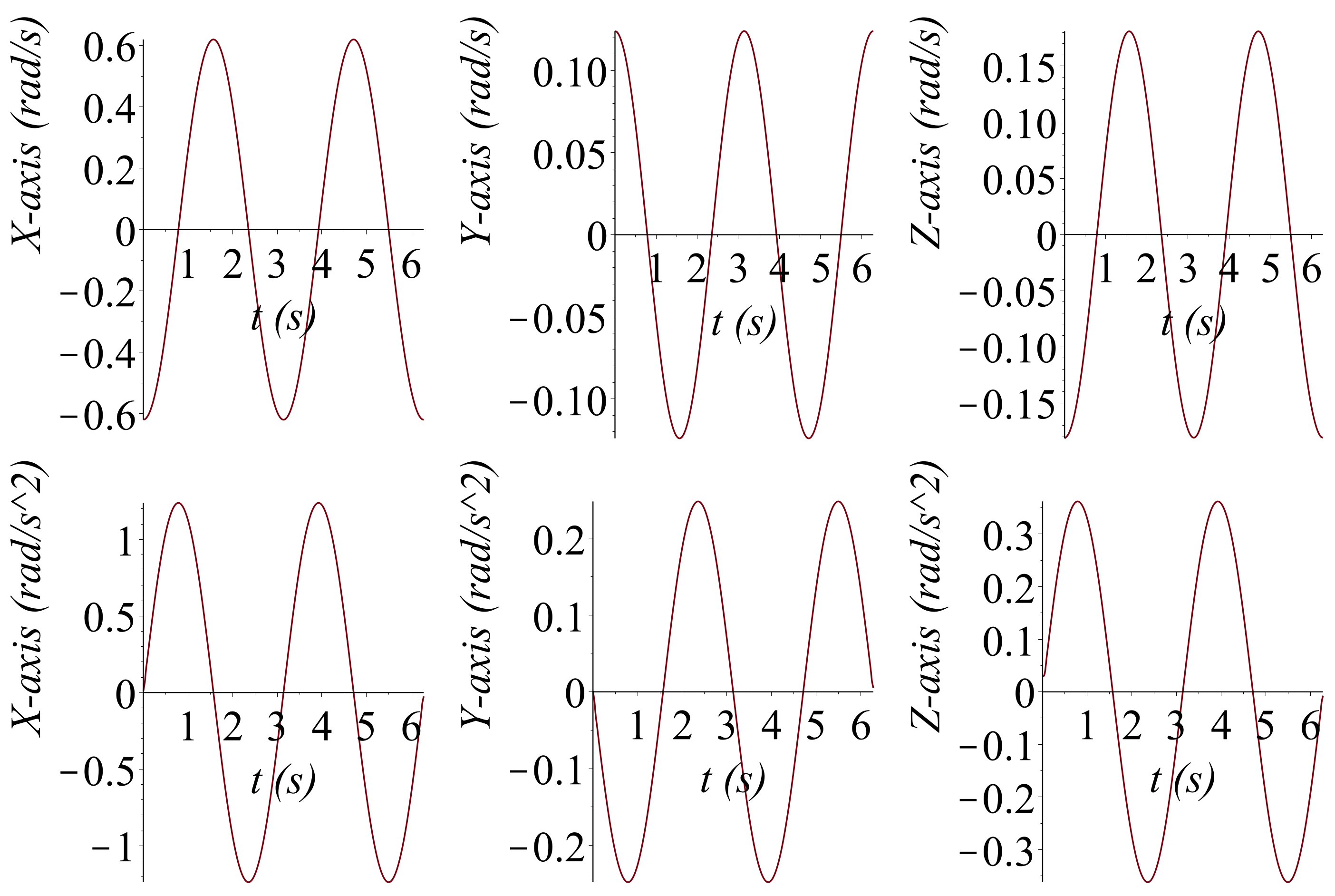 Robotics 07 00029 g005