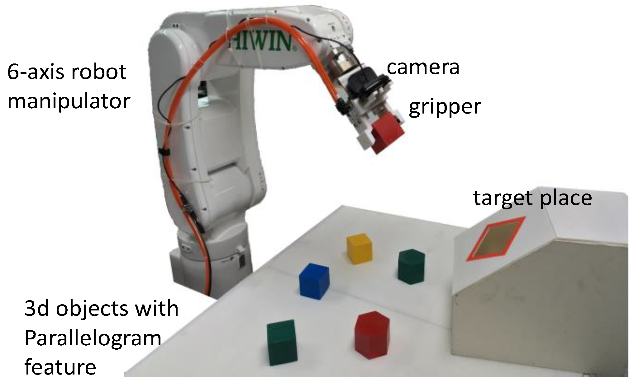 Robotics 07 00031 g003