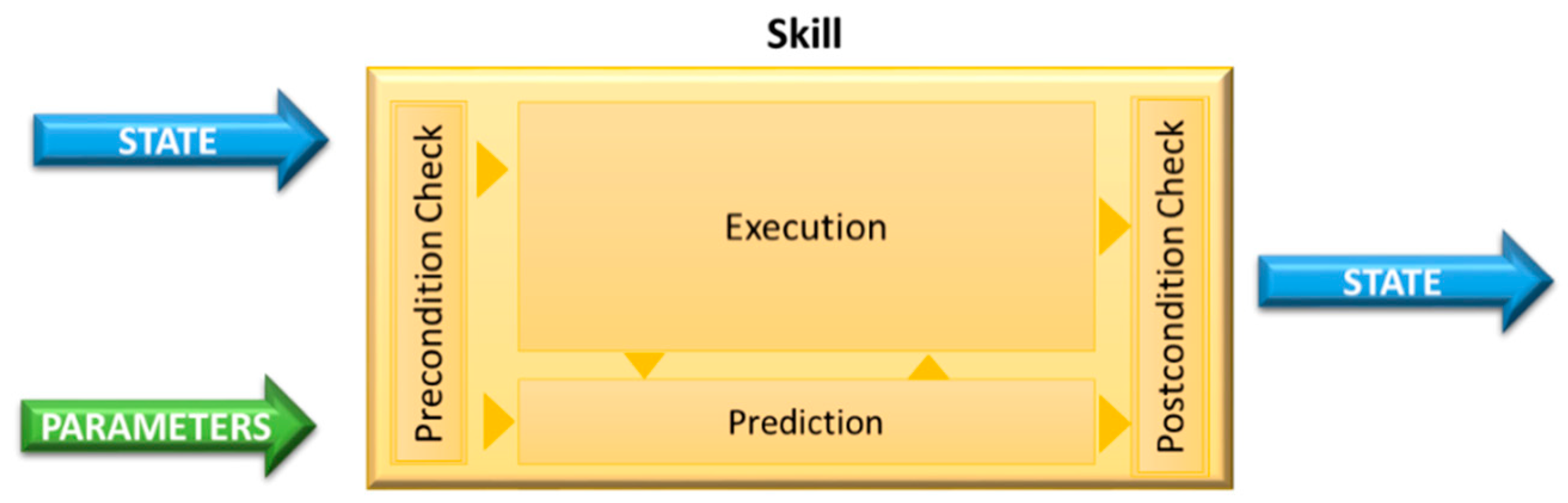 Robotics 07 00032 g002 Robotics 07 00032 g002