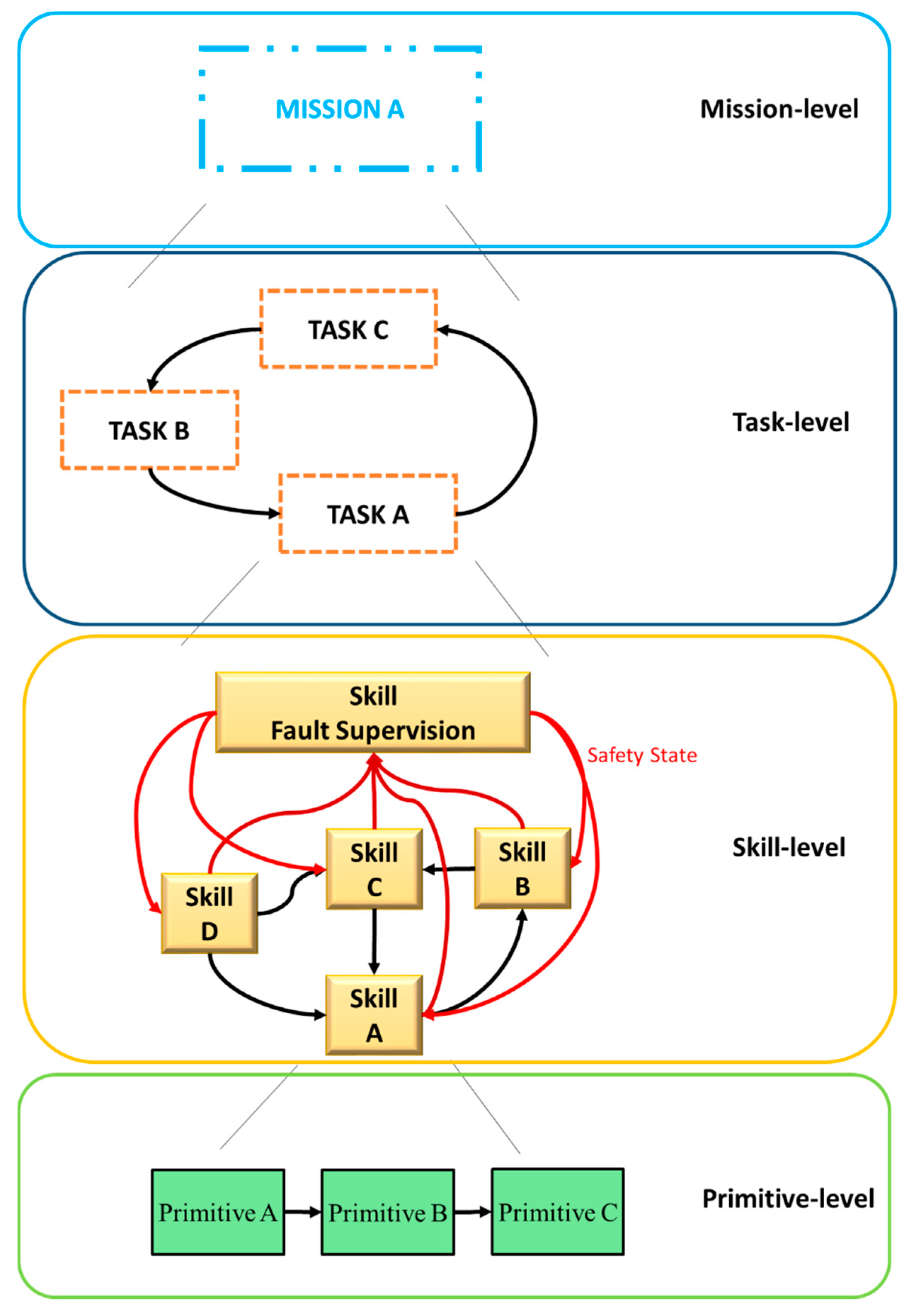 Robotics 07 00032 g004 Robotics 07 00032 g004