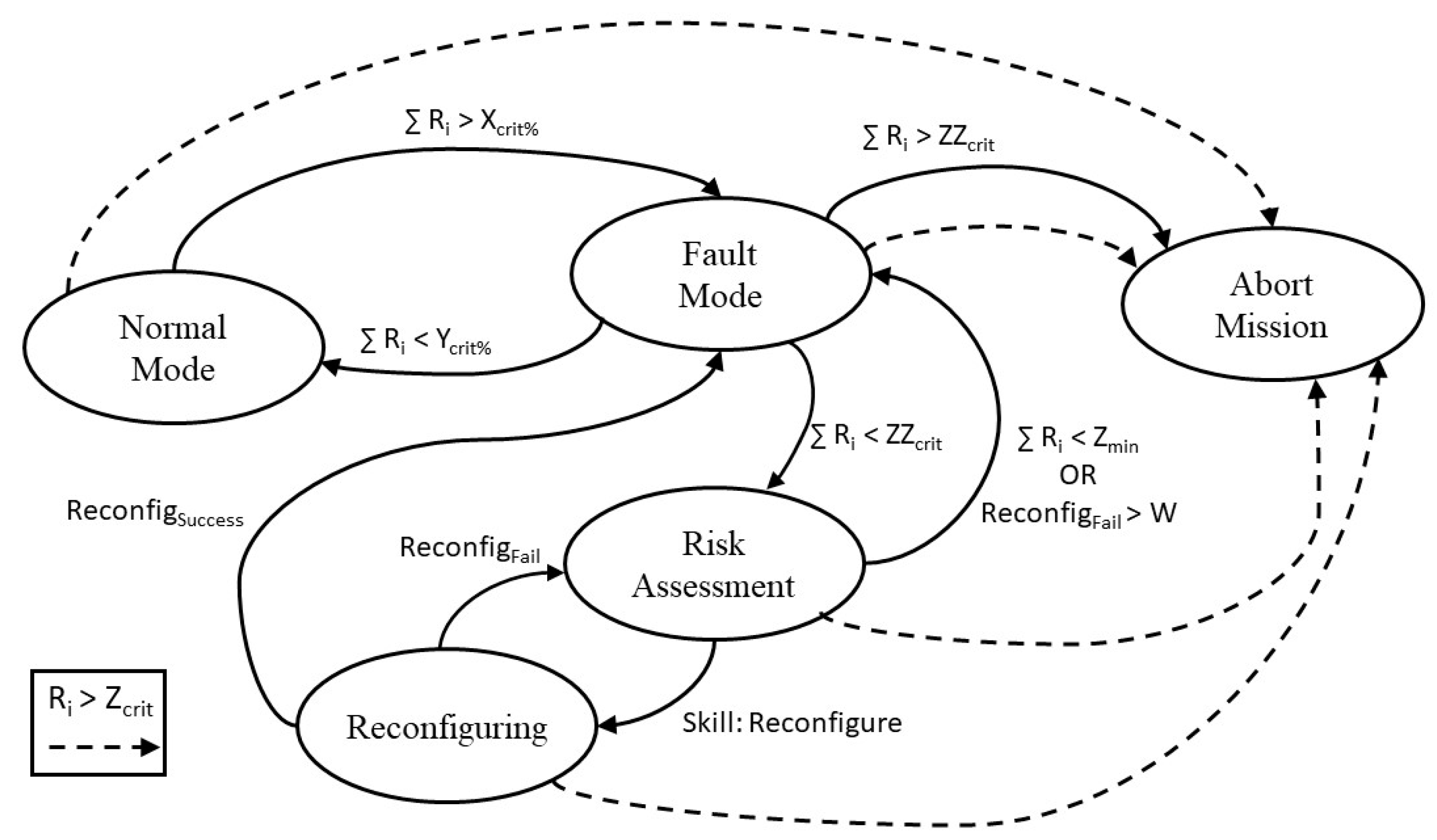 Robotics 07 00032 g005 Robotics 07 00032 g005