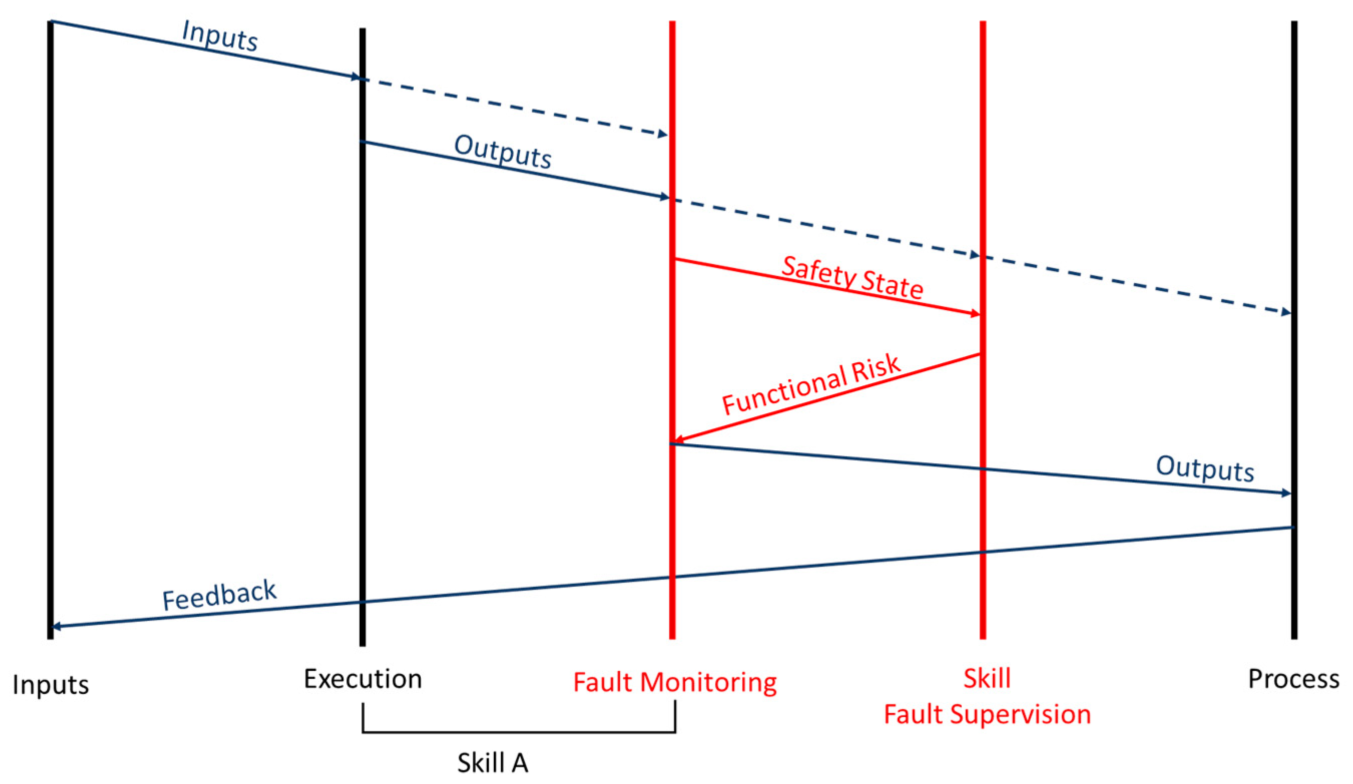 Robotics 07 00032 g006 Robotics 07 00032 g006