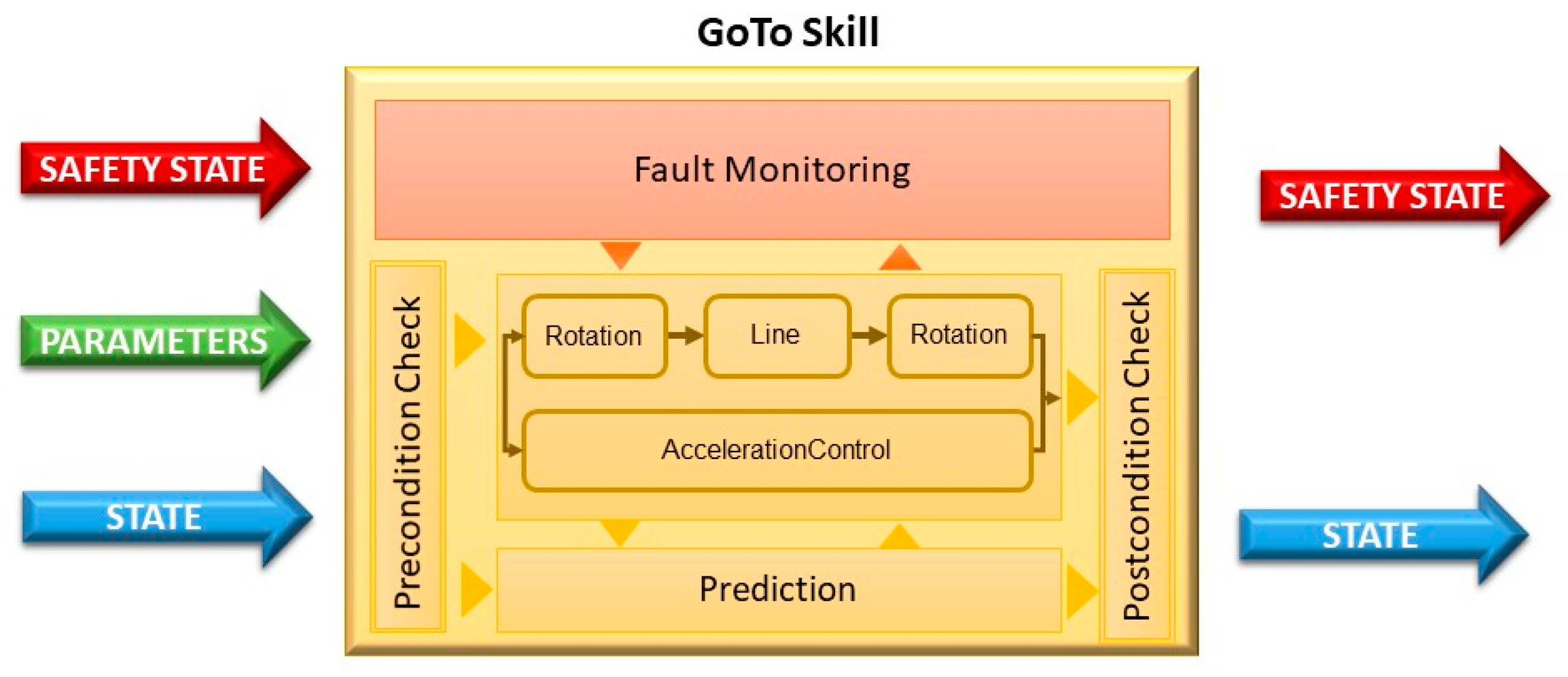 Robotics 07 00032 g008 Robotics 07 00032 g008