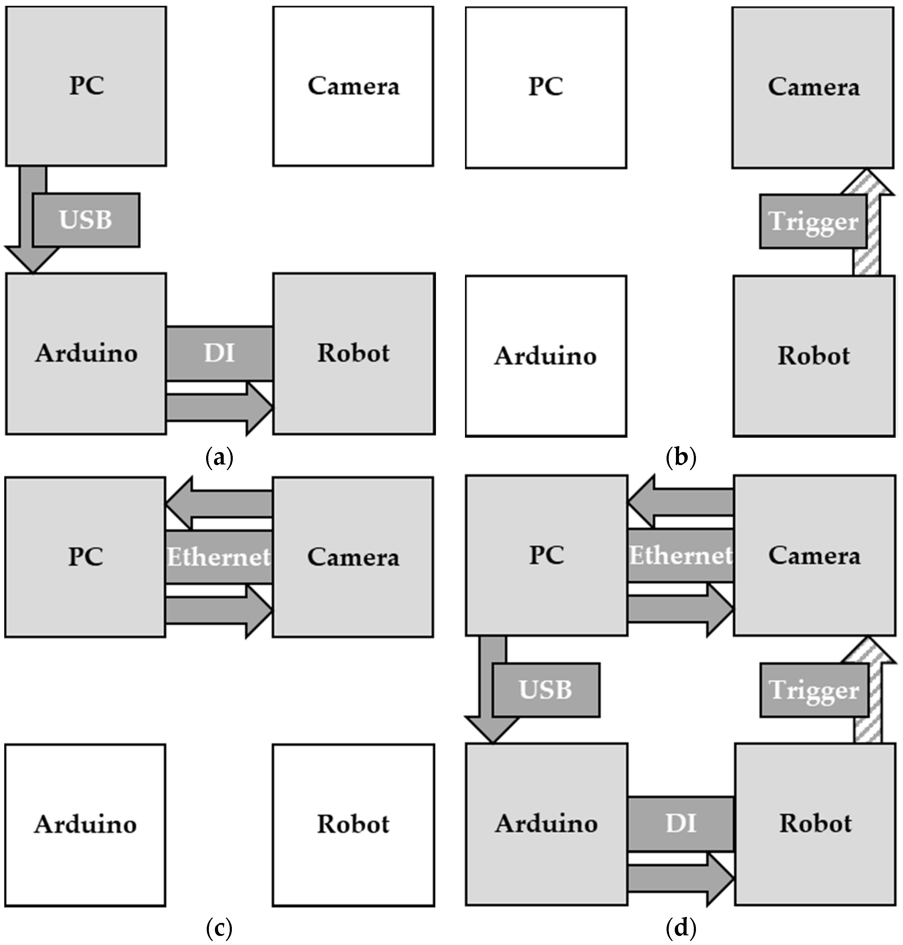 Robotics 07 00033 g004 550