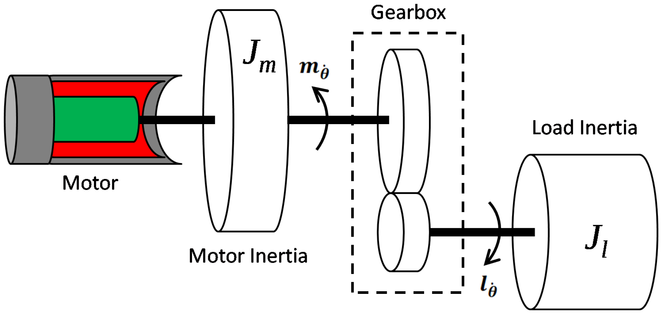 Robotics 07 00035 g004
