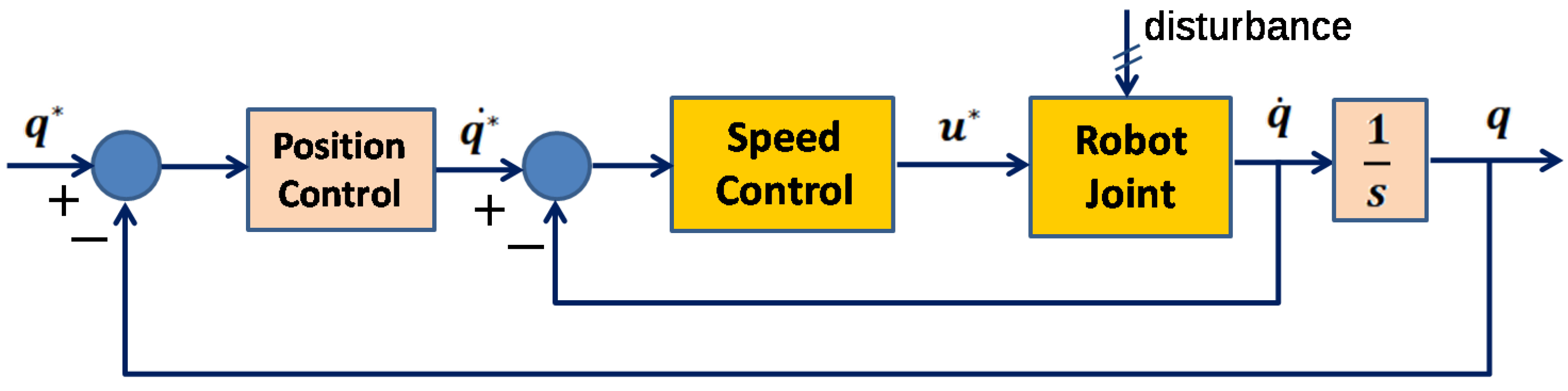 Robotics 07 00035 g005