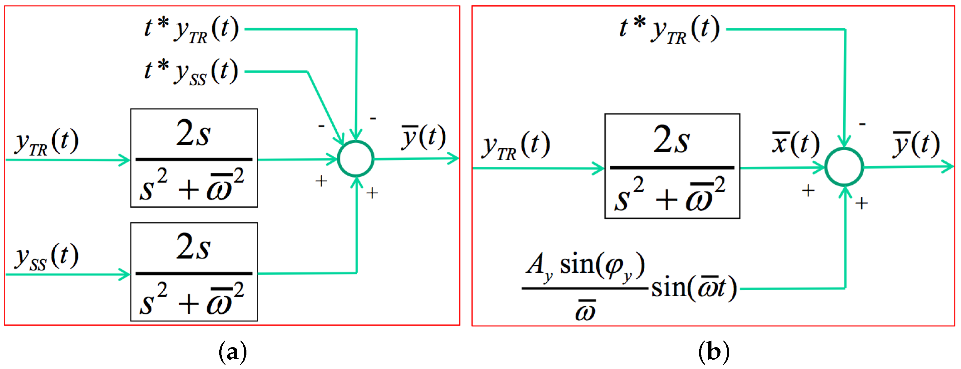 Robotics 07 00035 g007