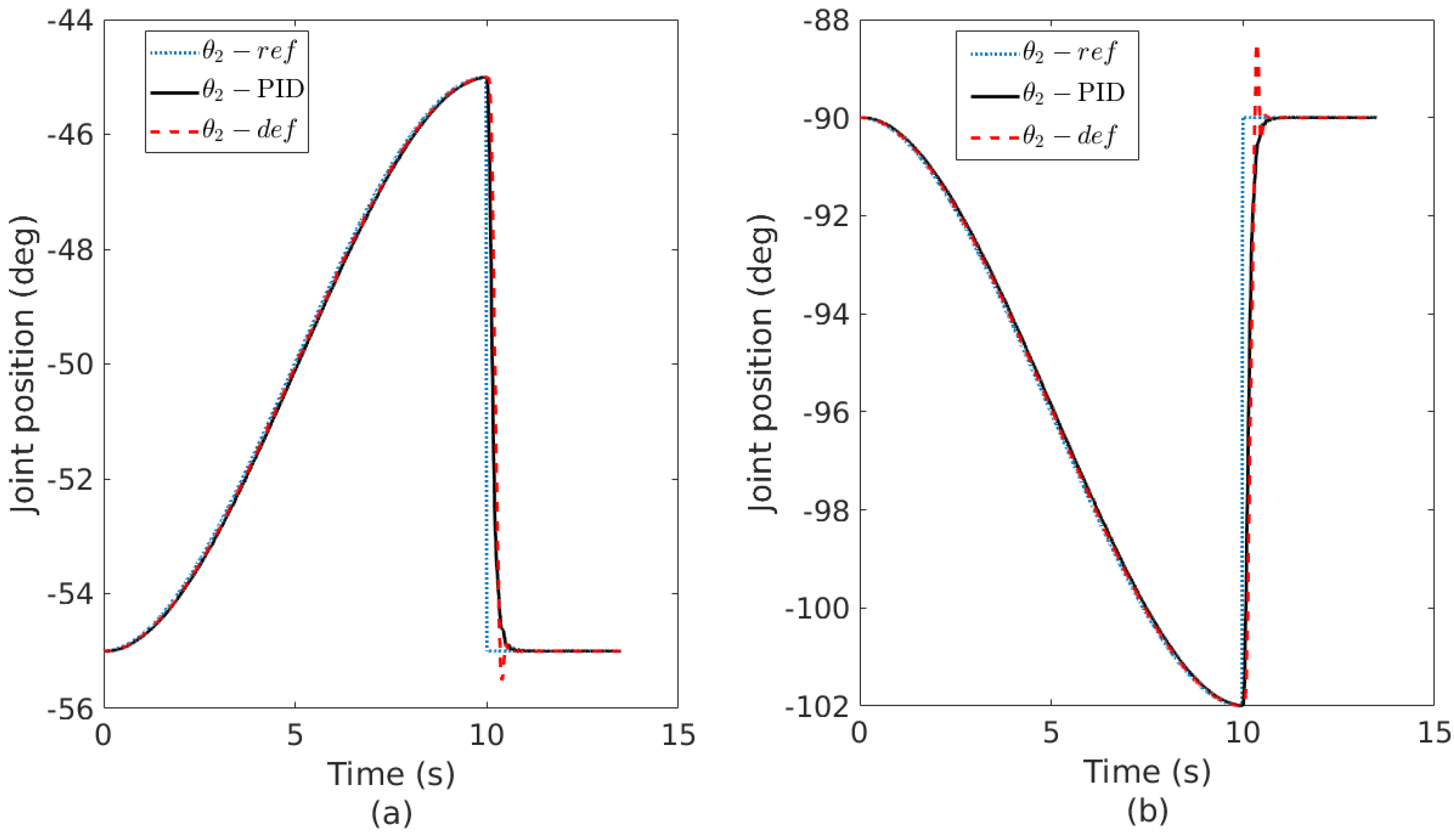 Robotics 07 00035 g019