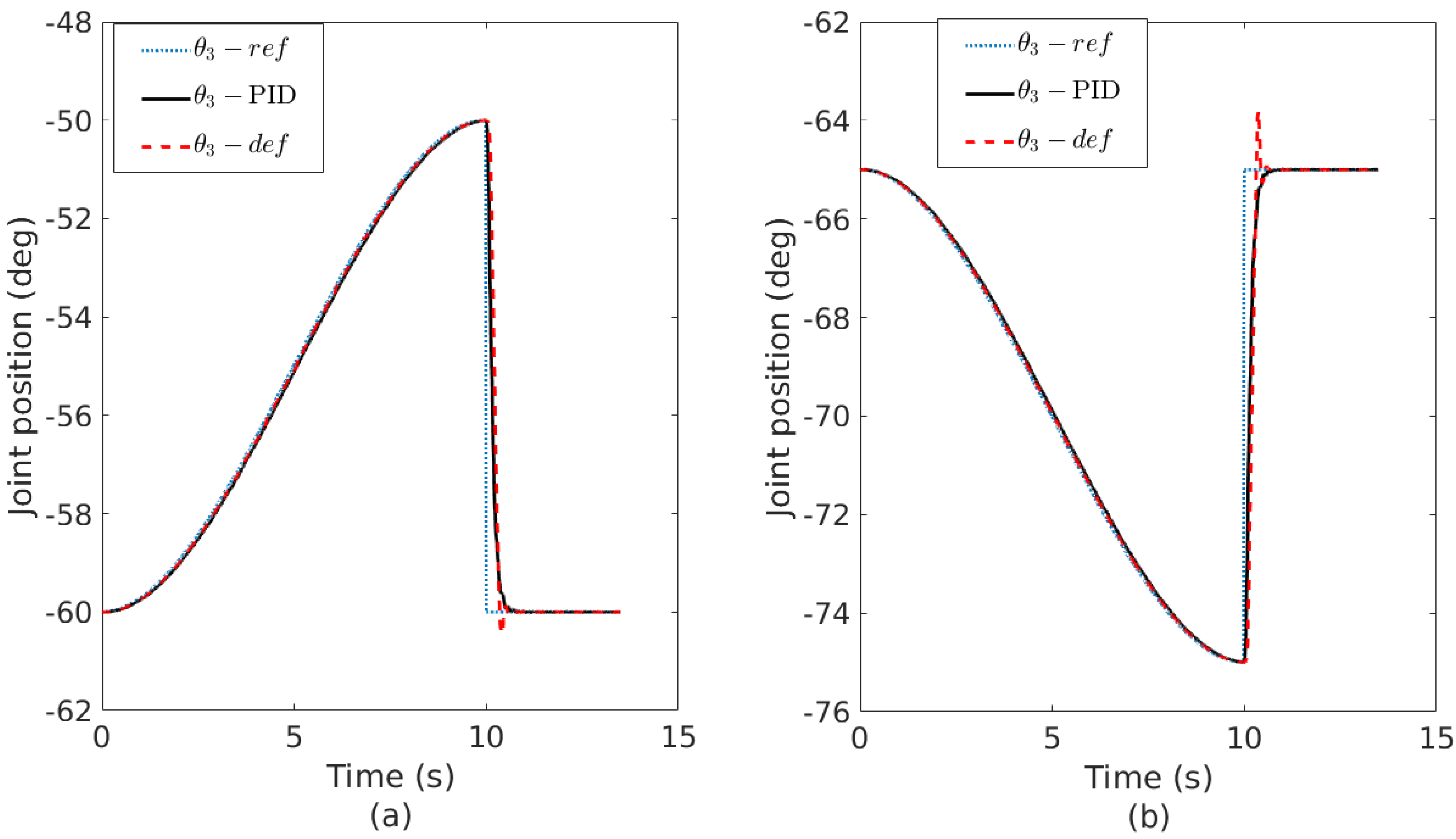 Robotics 07 00035 g020