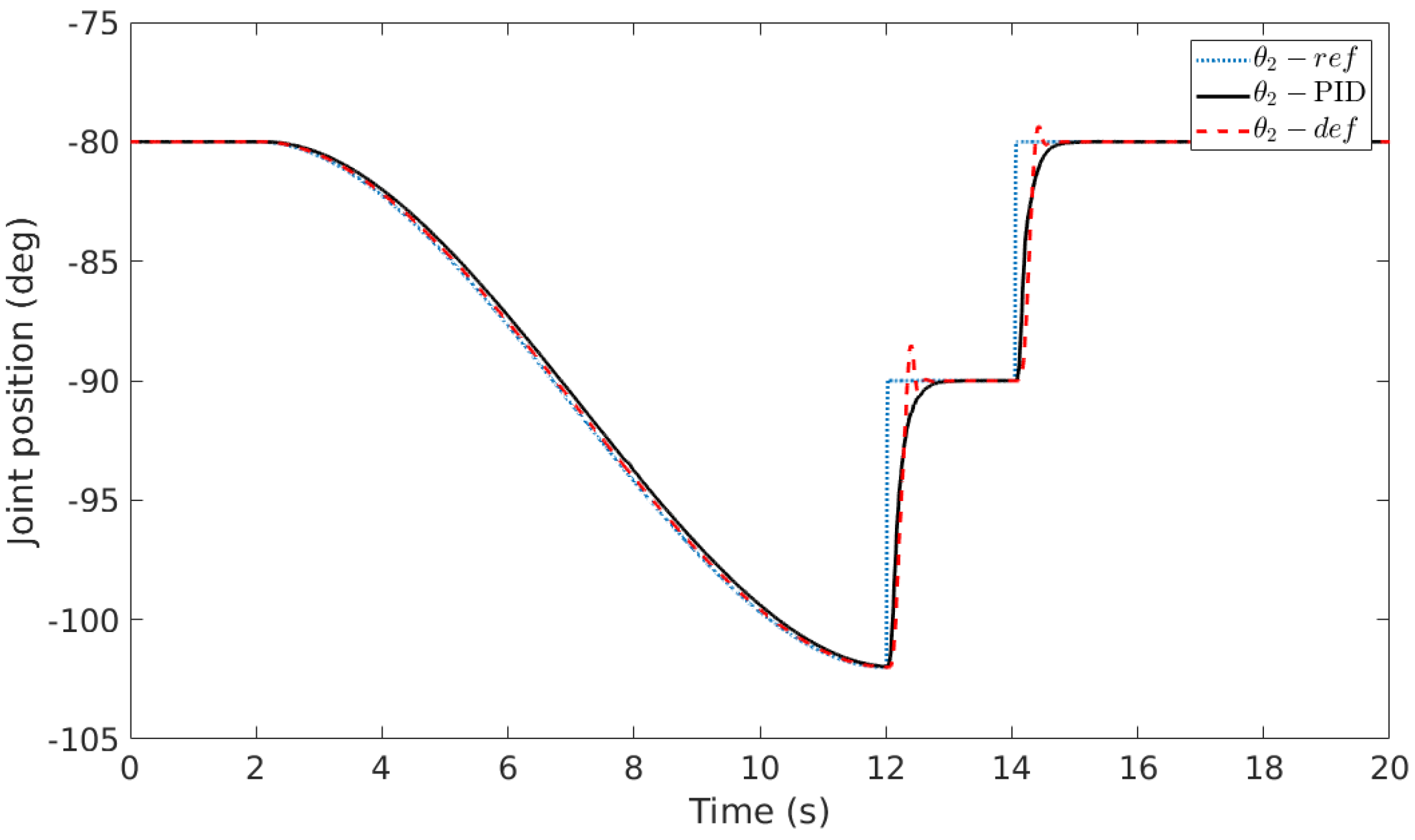 Robotics 07 00035 g021
