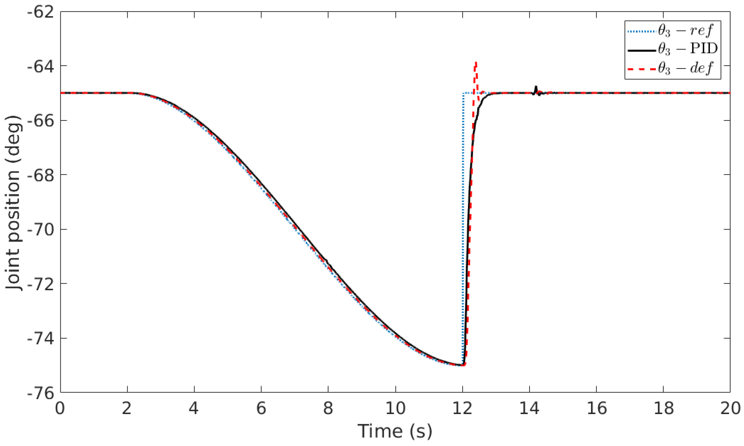 Robotics 07 00035 g022
