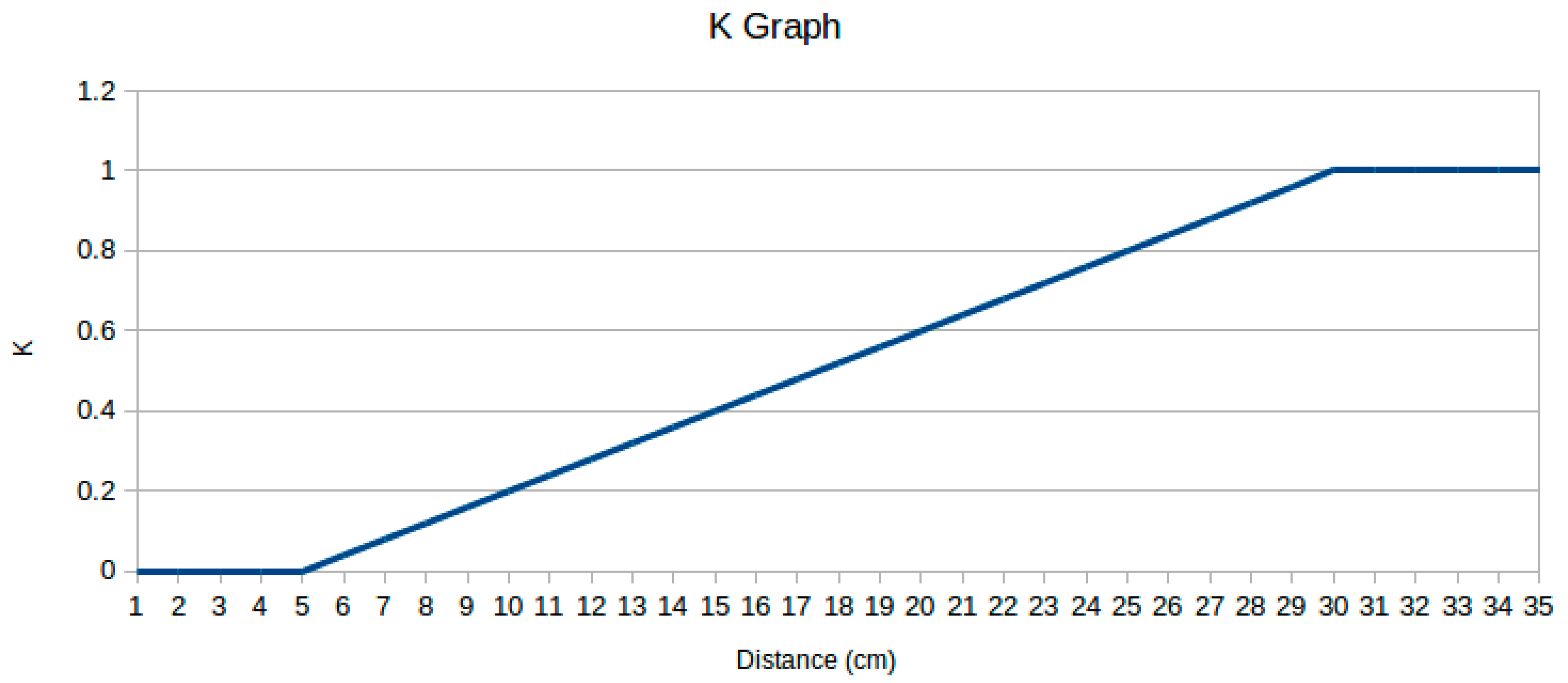 Robotics 07 00036 g006 550