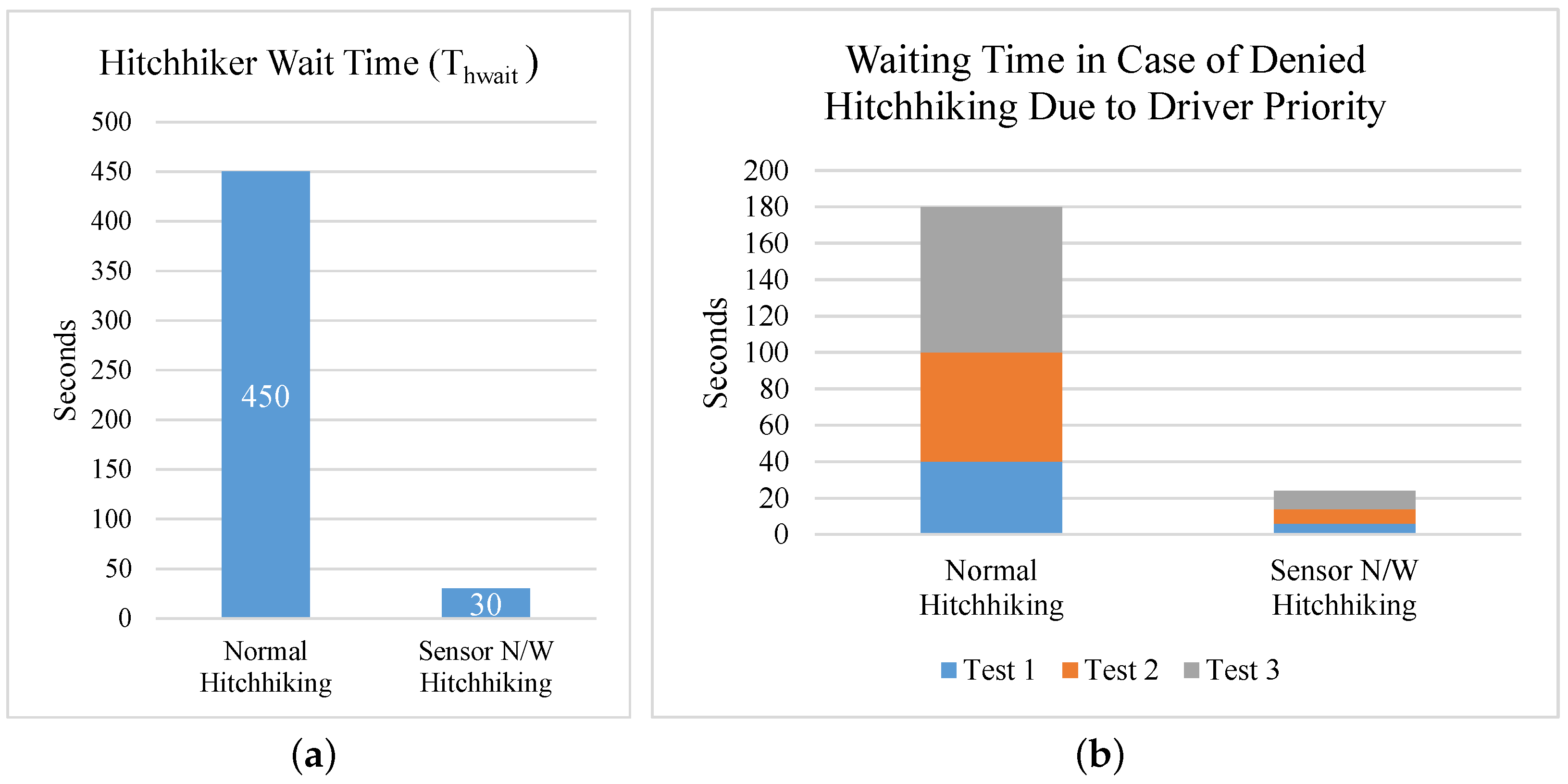 Robotics 07 00037 g007