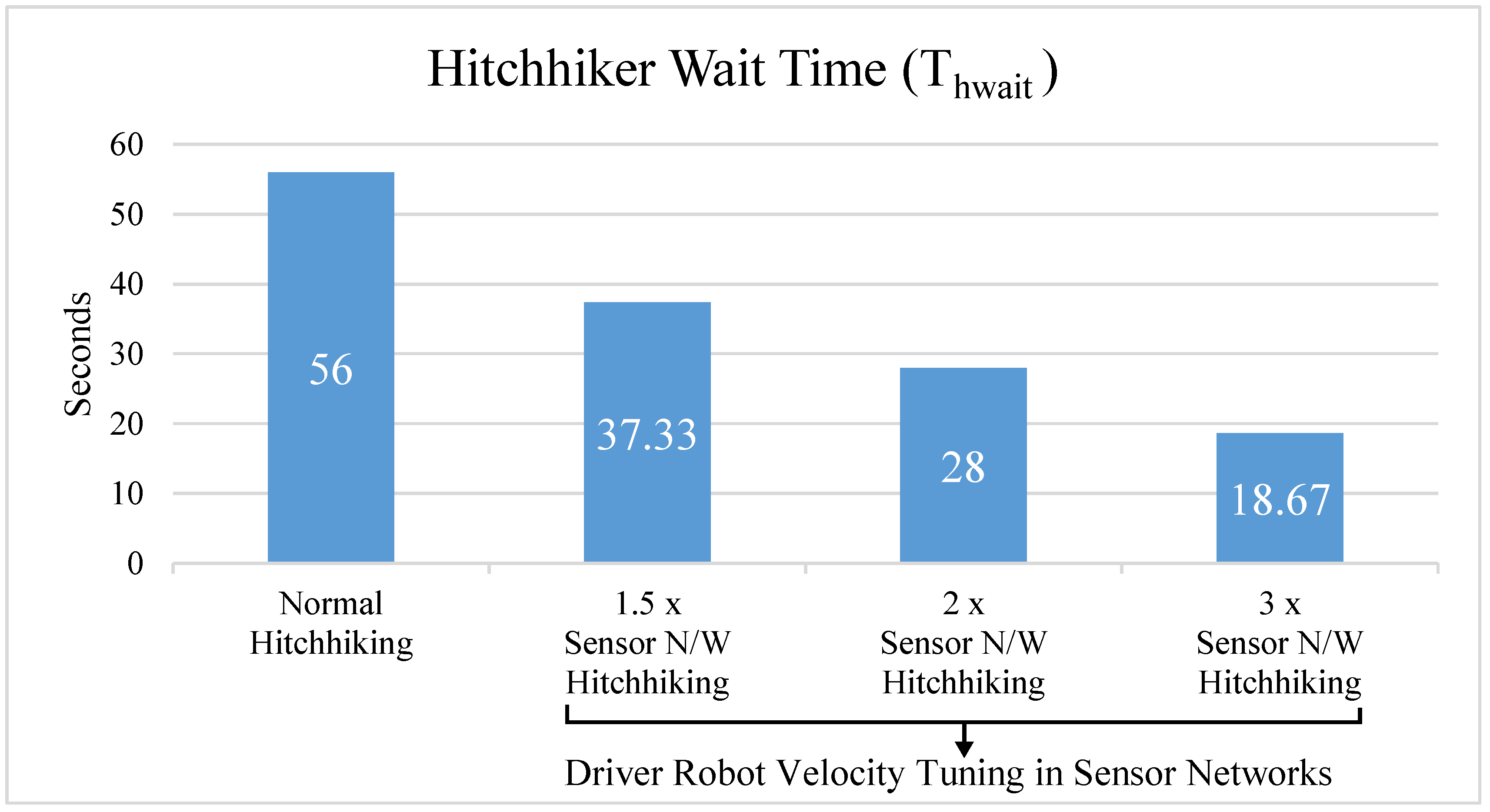 Robotics 07 00037 g008