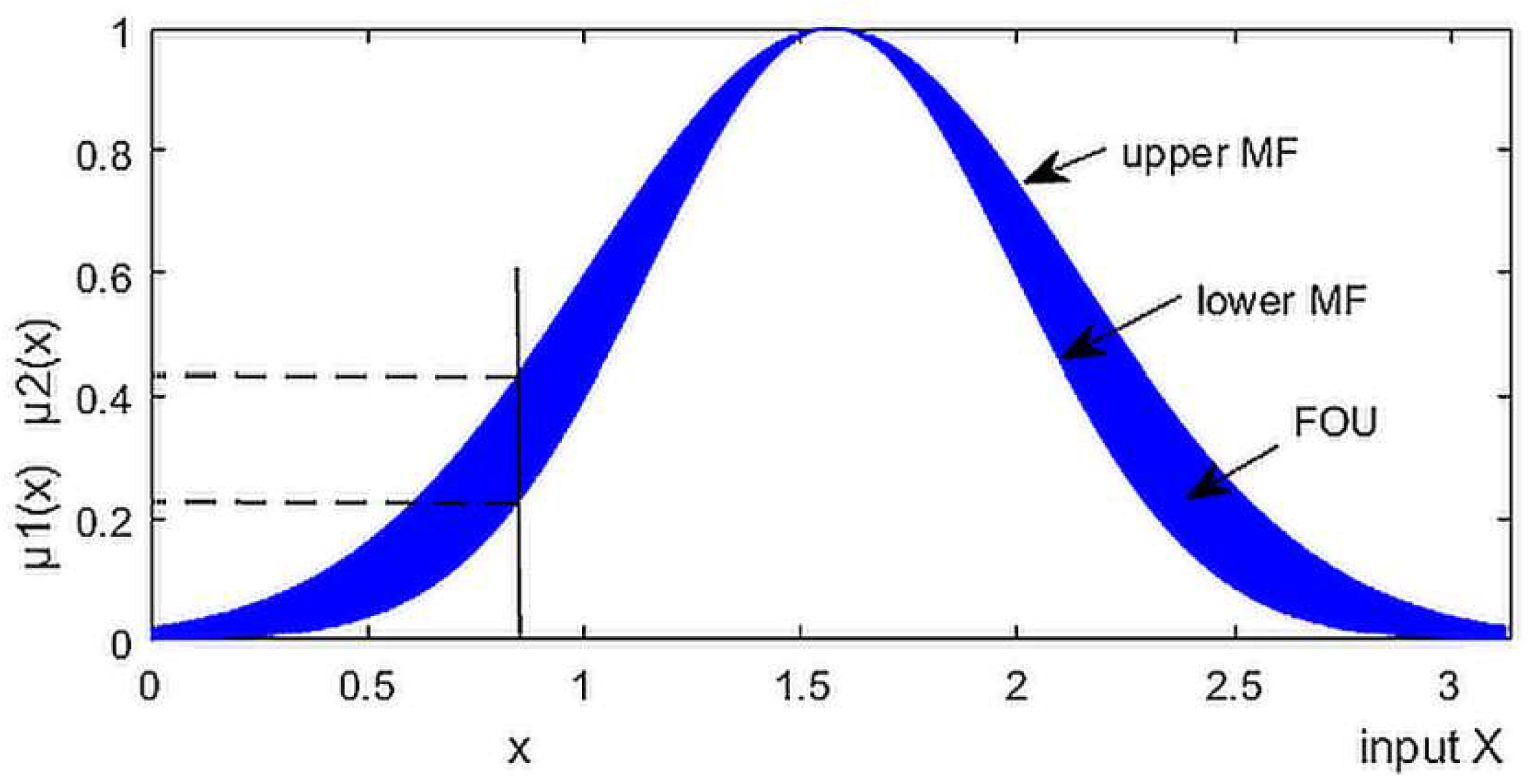 Robotics 07 00040 g001 Robotics 07 00040 g001